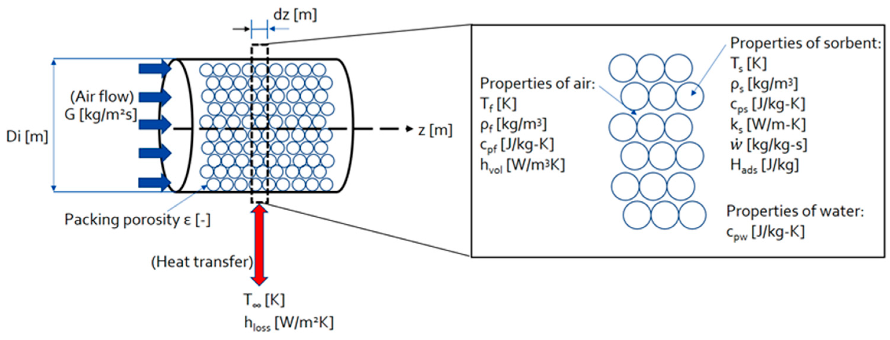 Processes 09 01082 g006