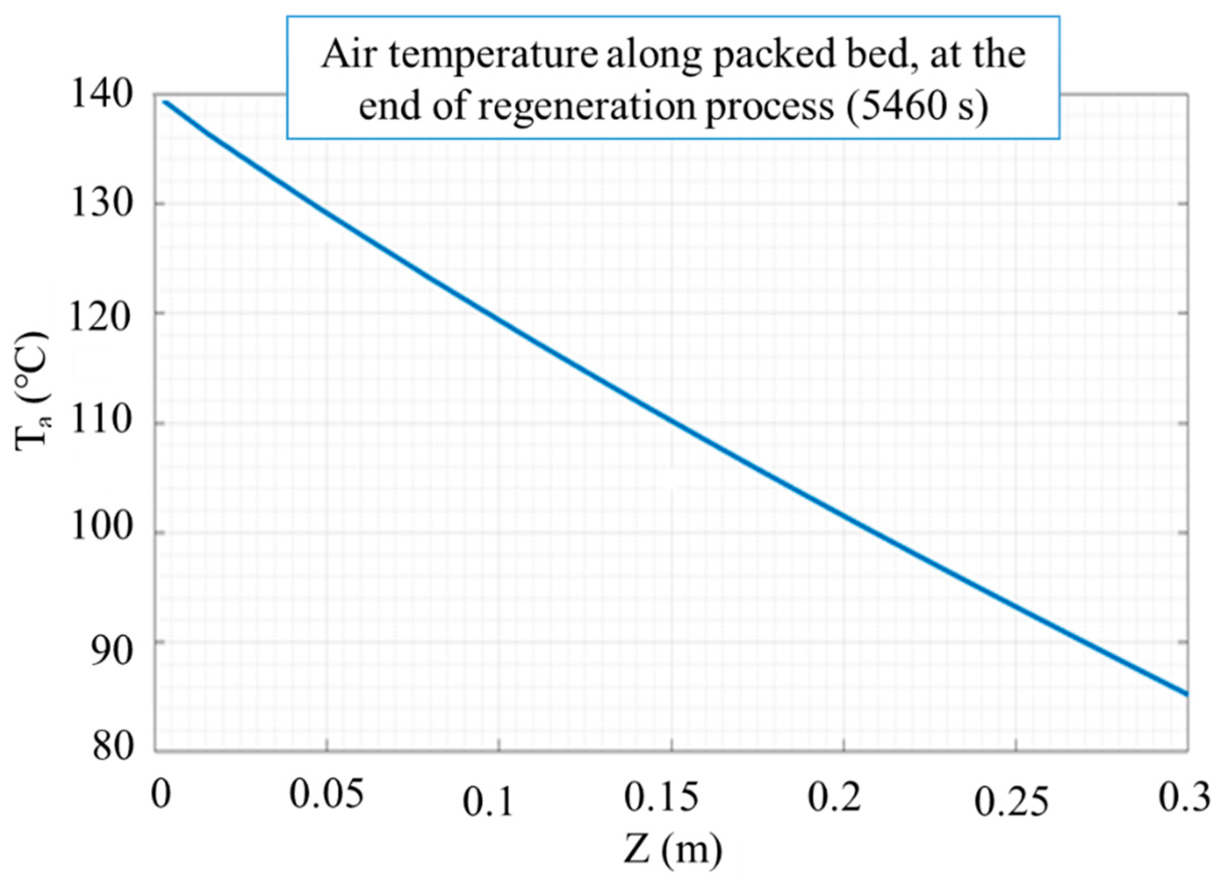 Processes 09 01082 g007