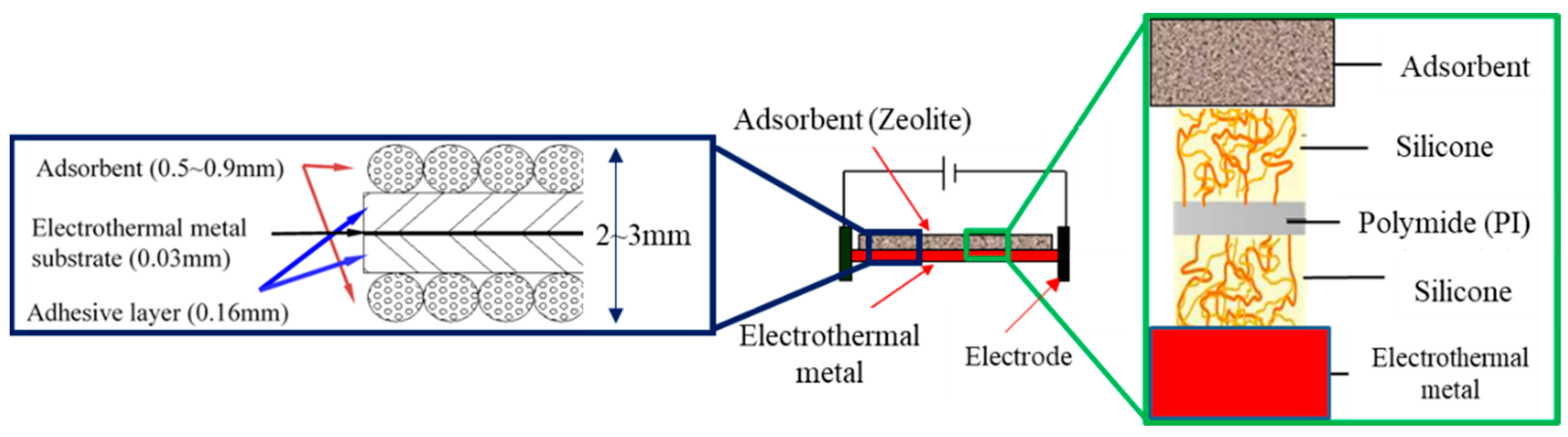 Processes 09 01082 g008