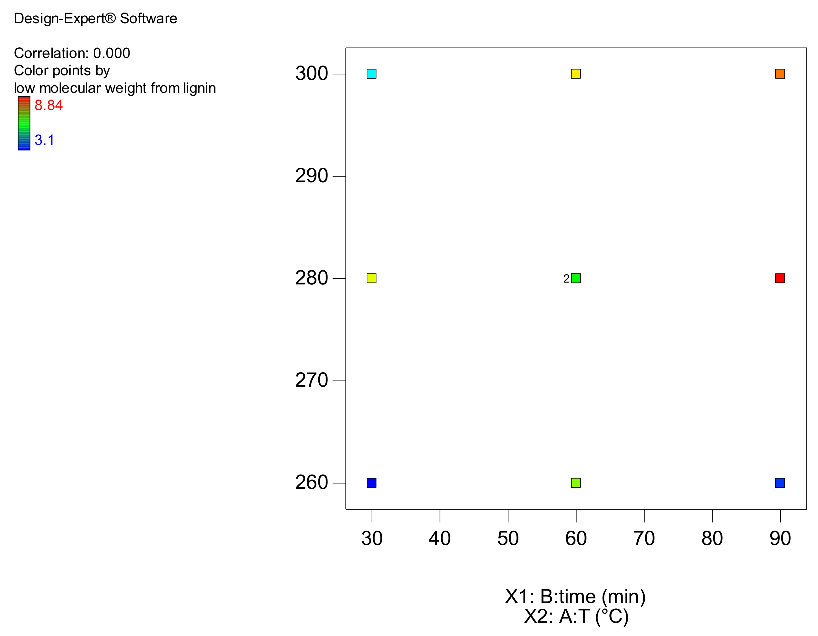 Processes 09 01093 g003
