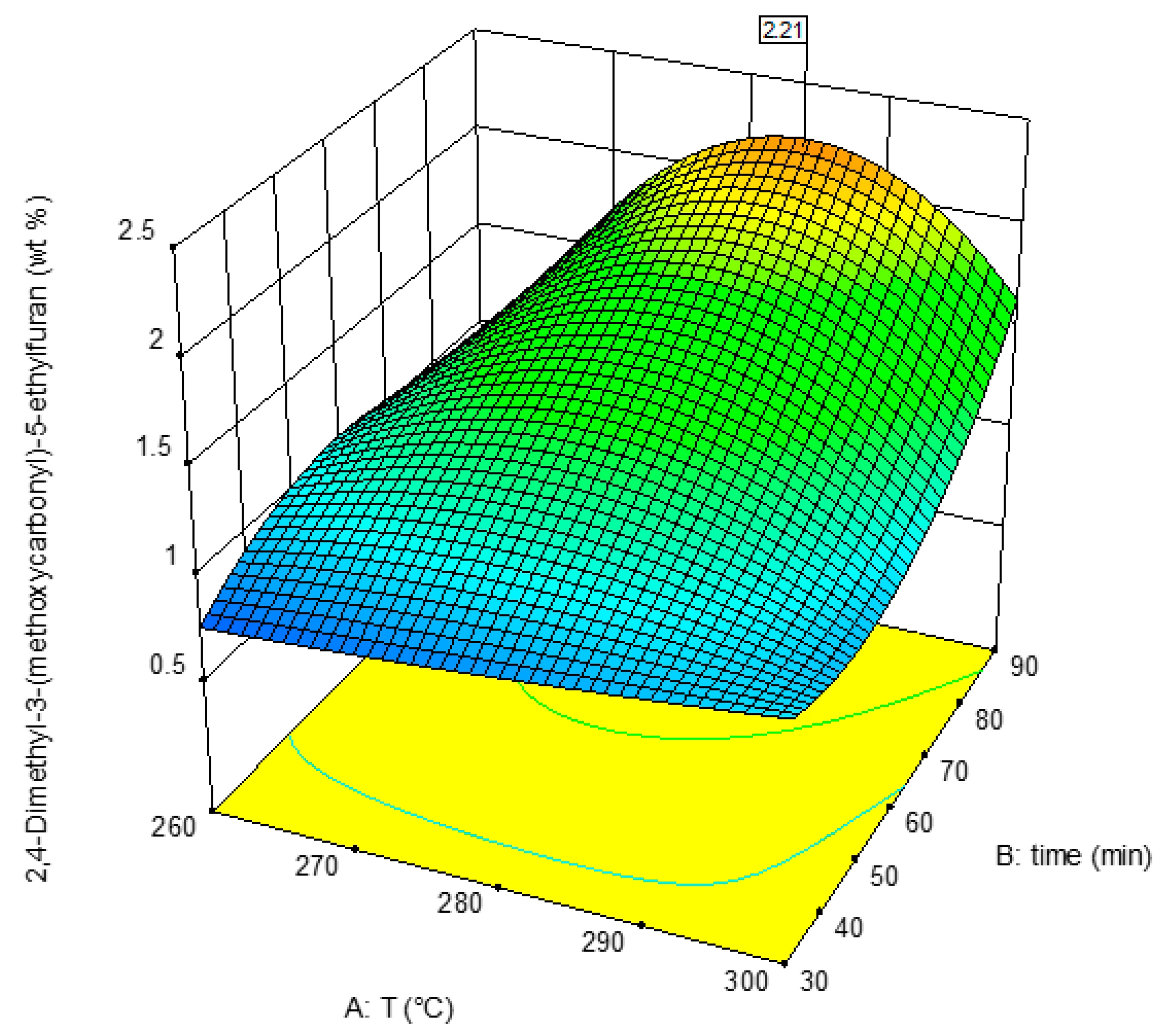 Processes 09 01093 g006