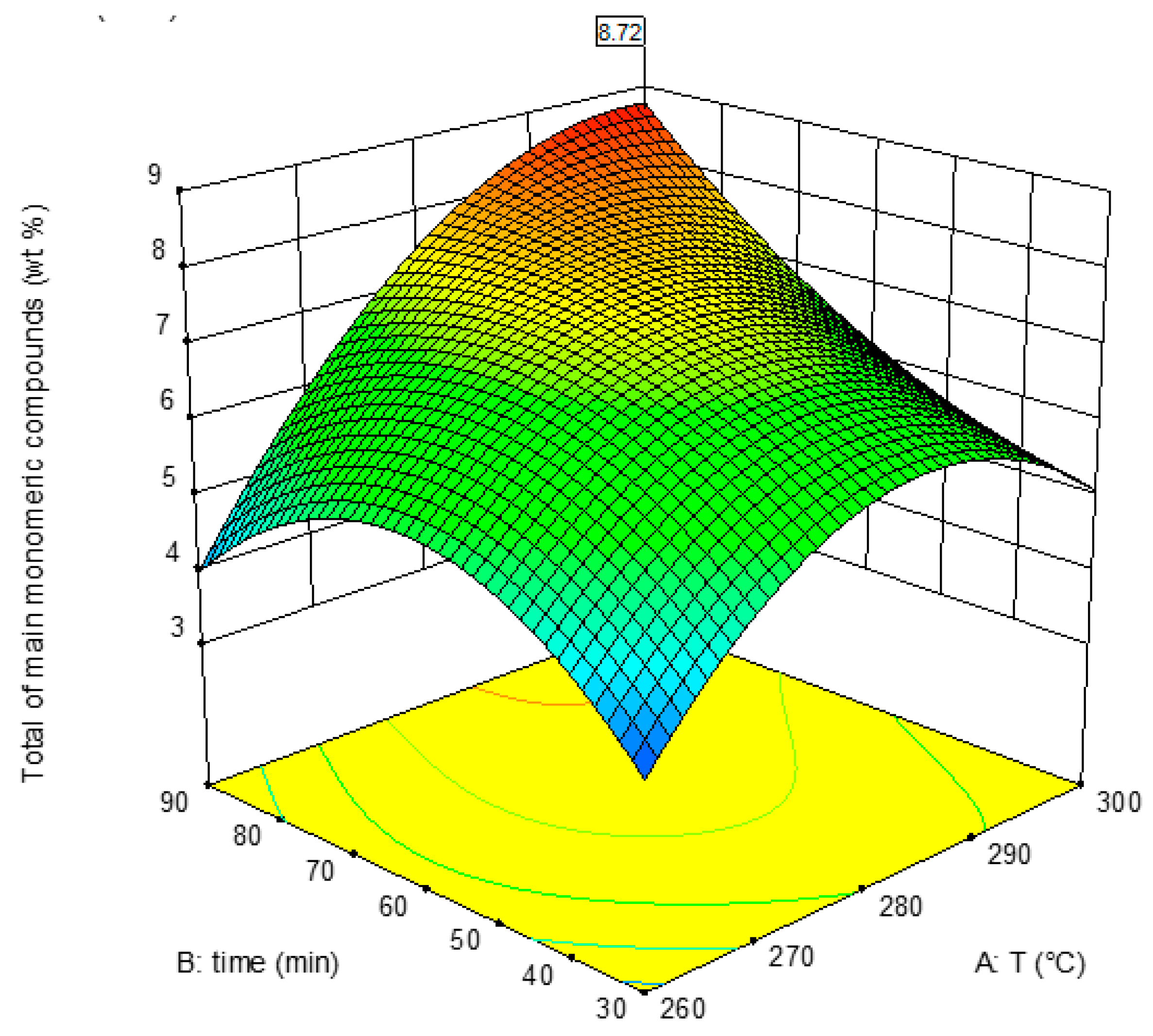 Processes 09 01093 g008