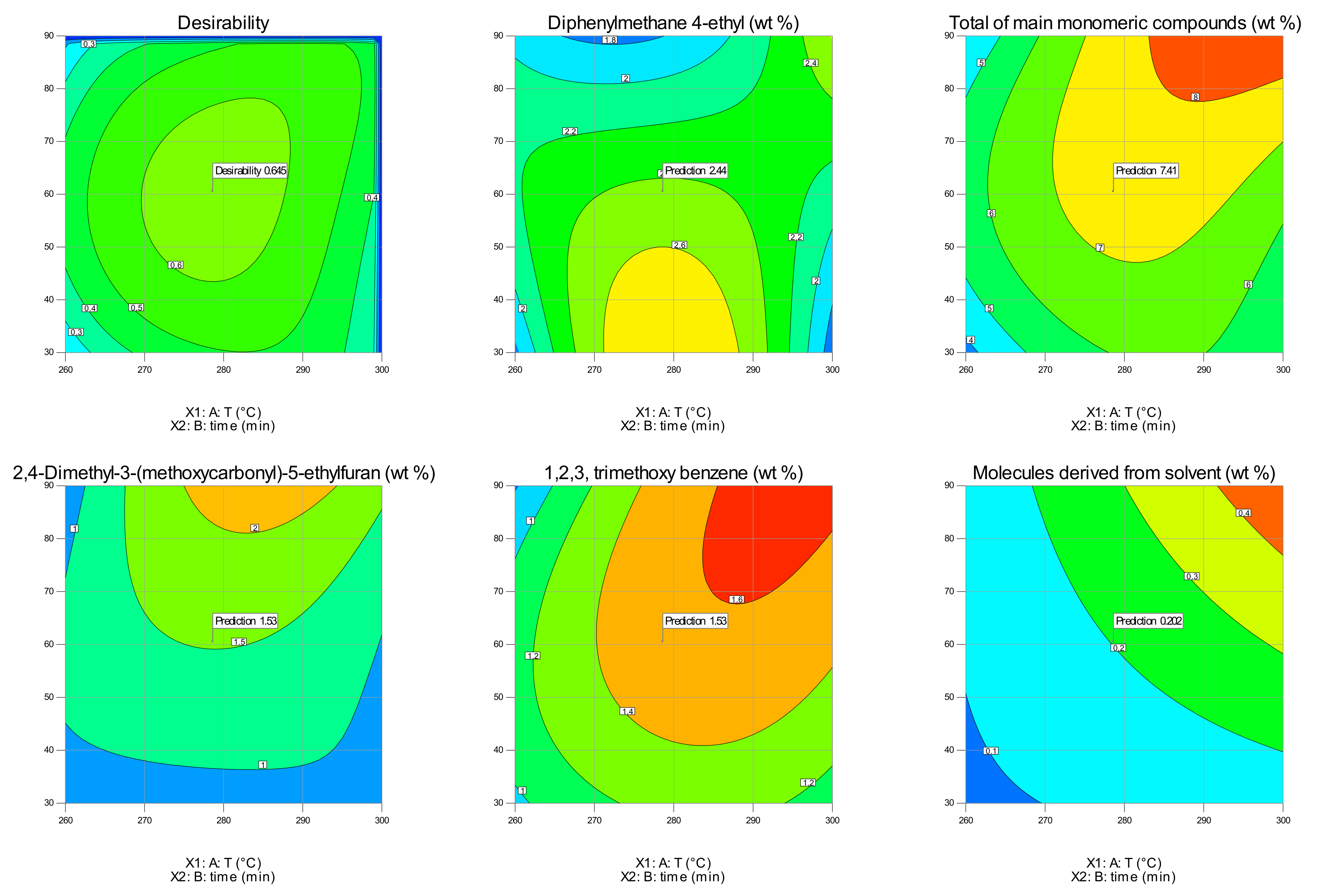 Processes 09 01093 g010