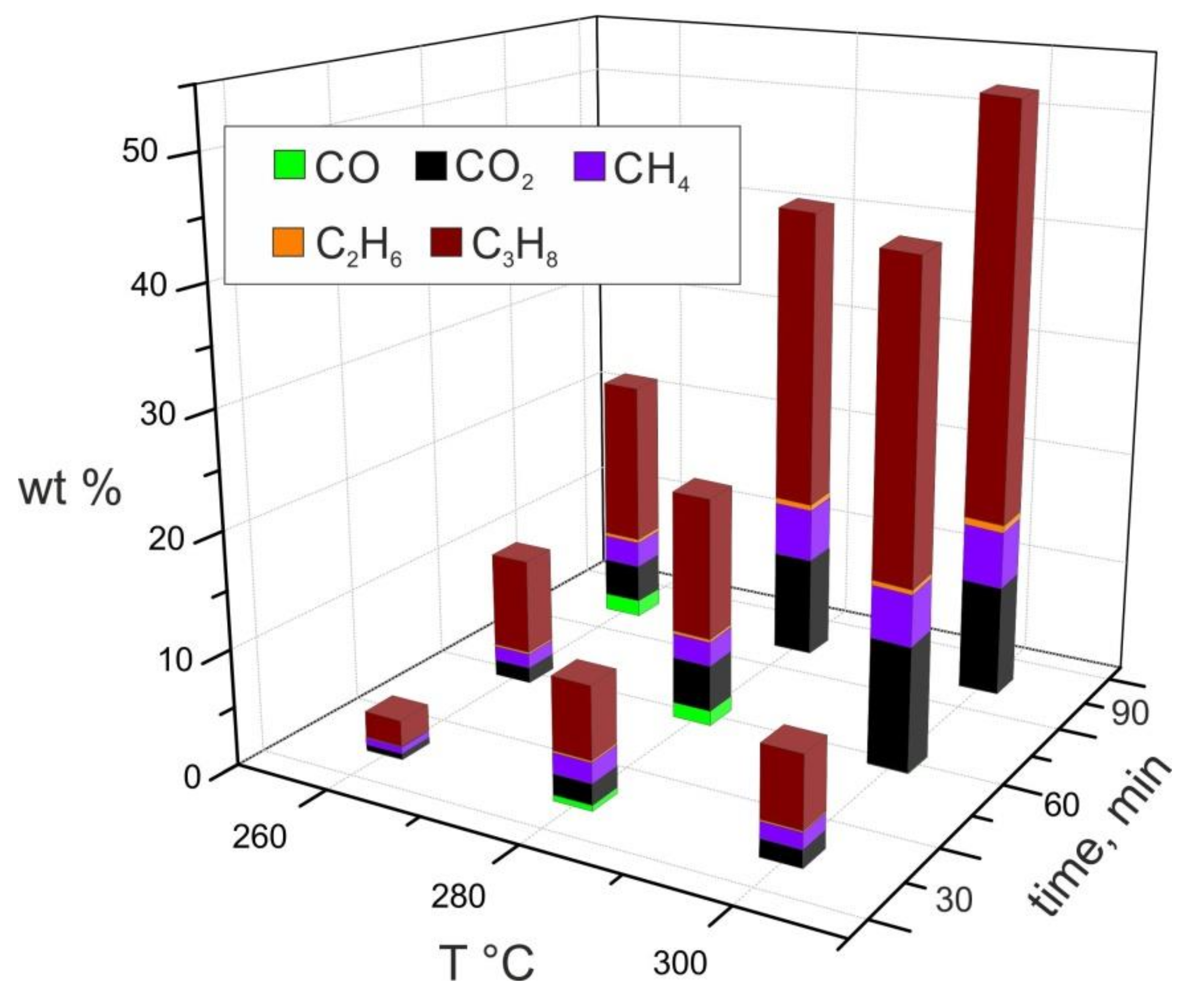 Processes 09 01093 g011