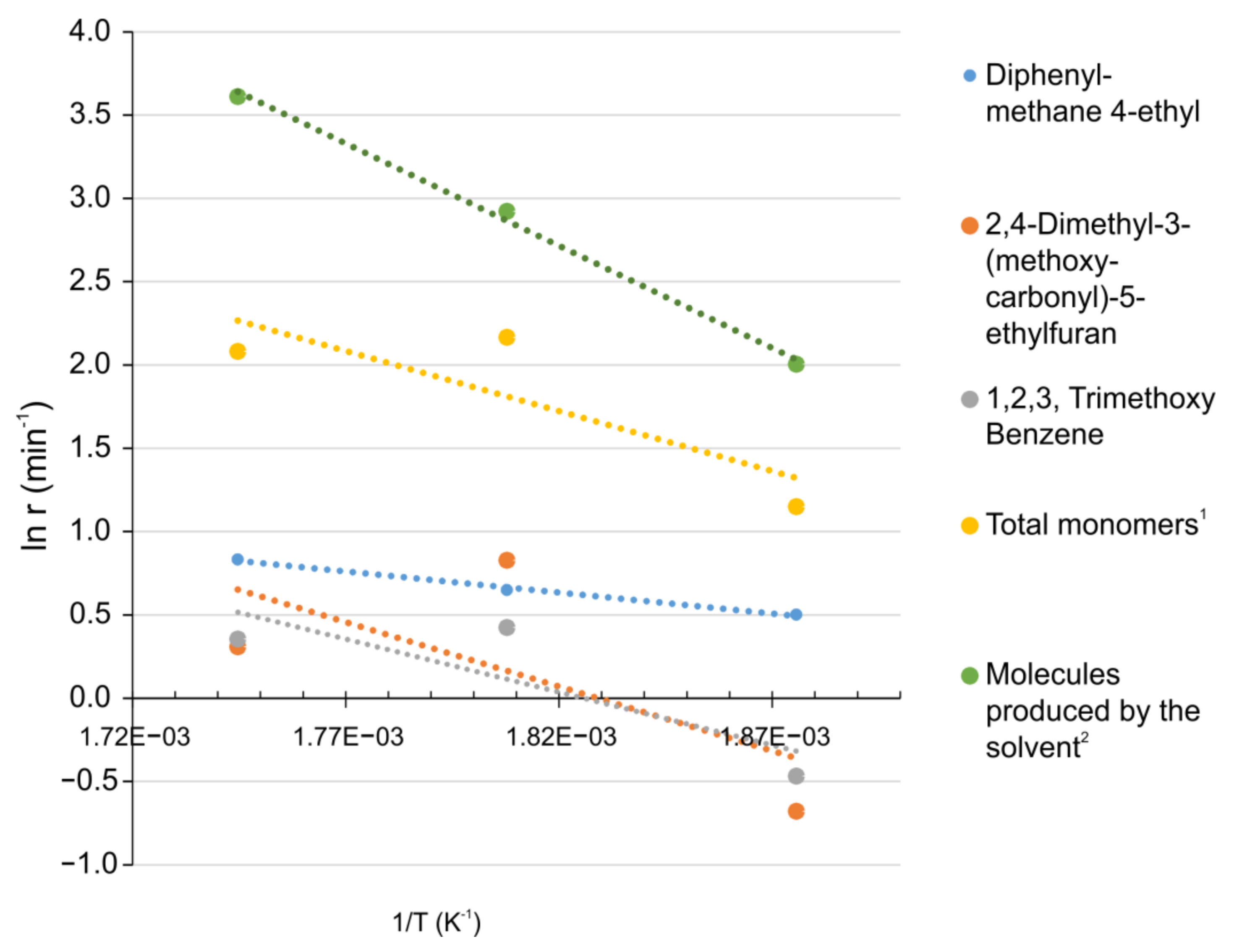 Processes 09 01093 g014