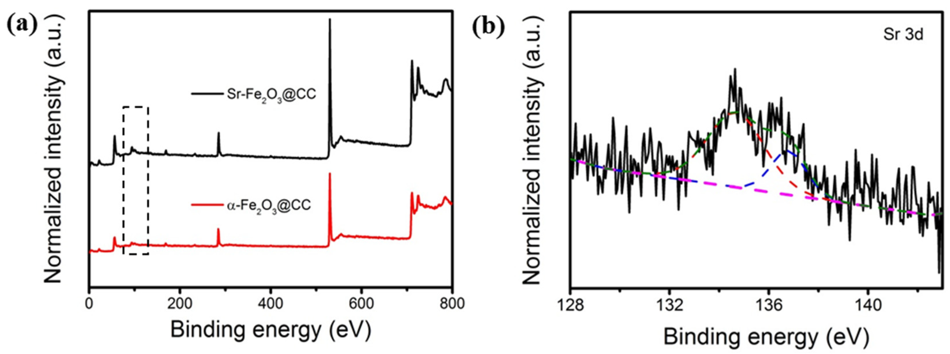 Processes 09 01102 g003