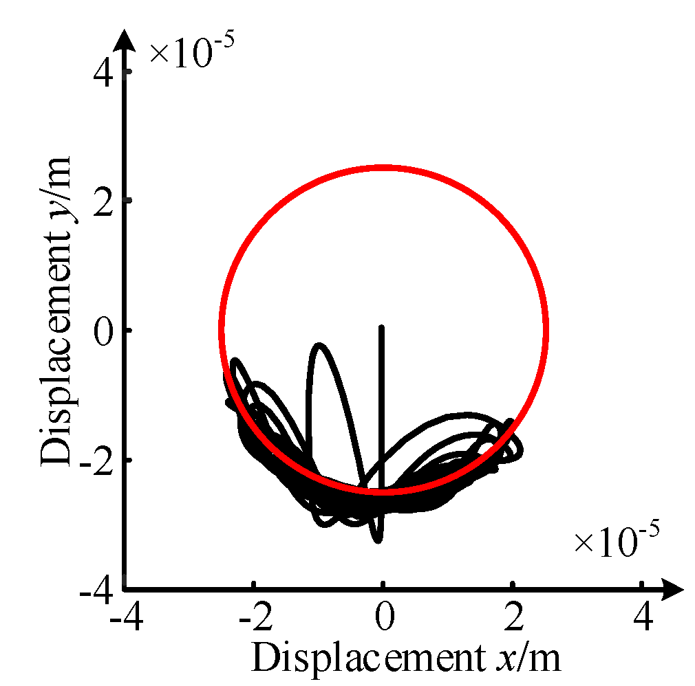 Processes 09 01105 g010