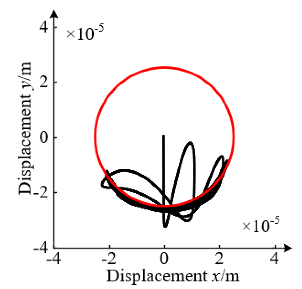 Processes 09 01105 g014