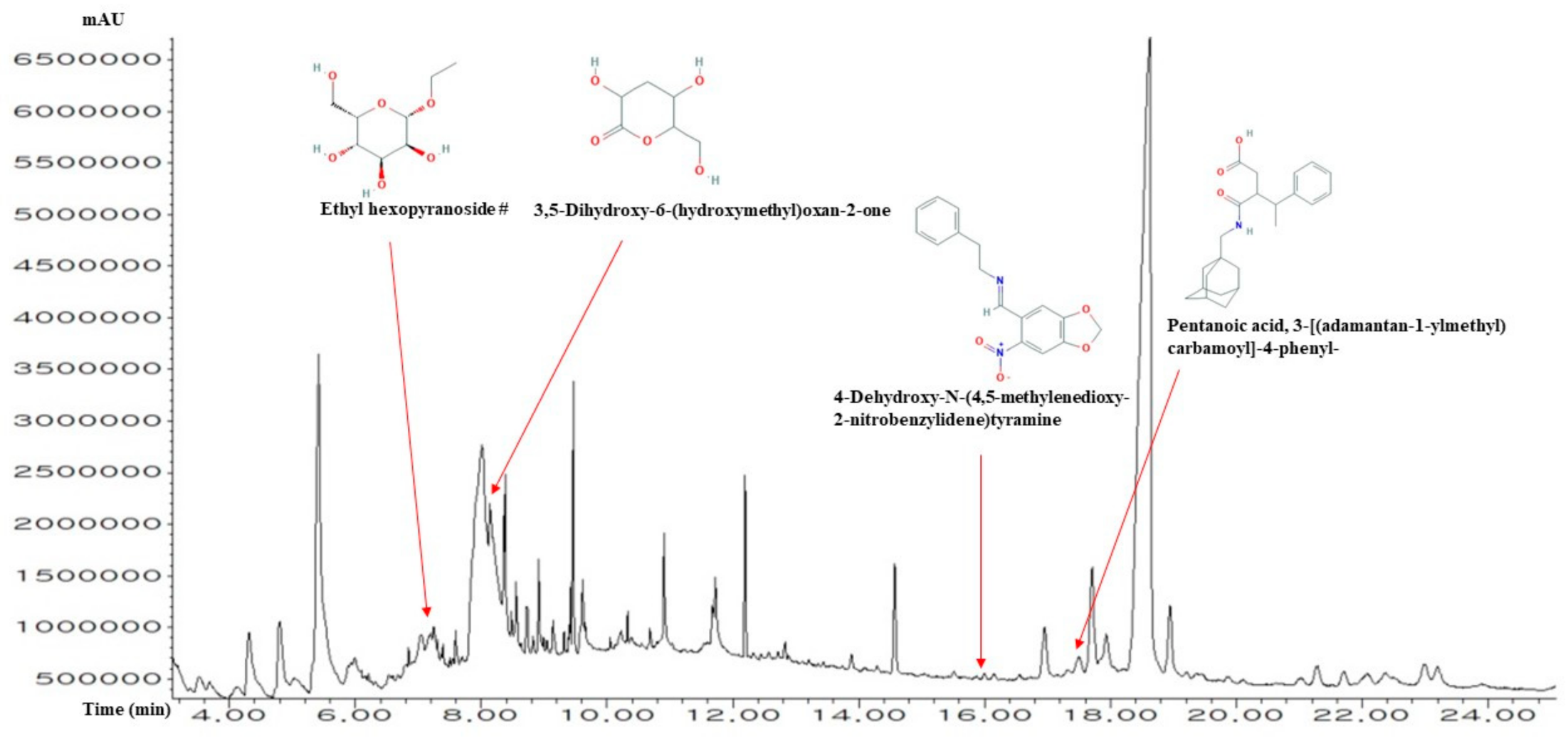 Processes 09 01106 g002