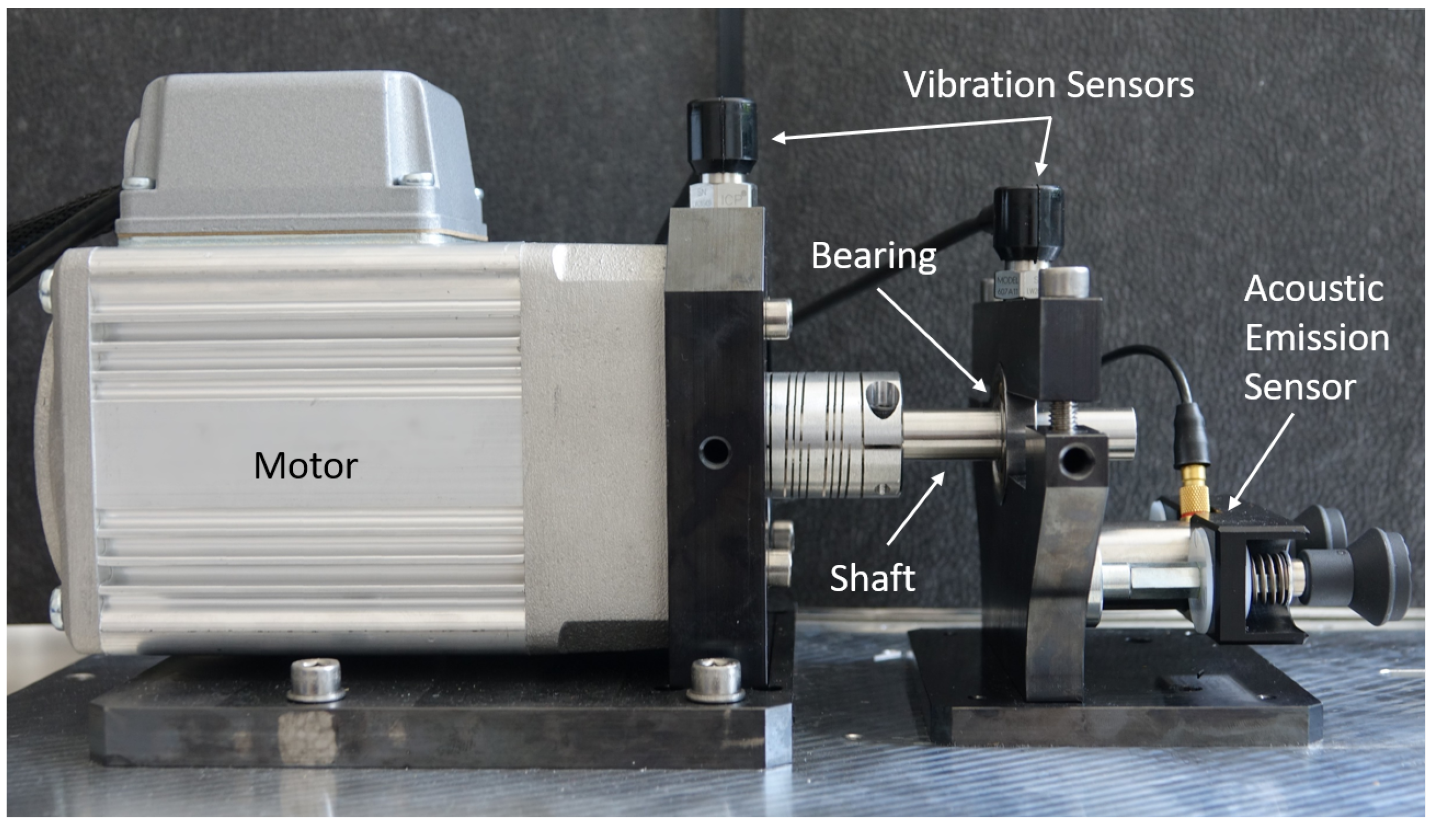 Processes | Free Full-Text | Condition Monitoring of Drive Trains by Data  Fusion of Acoustic Emission and Vibration Sensors