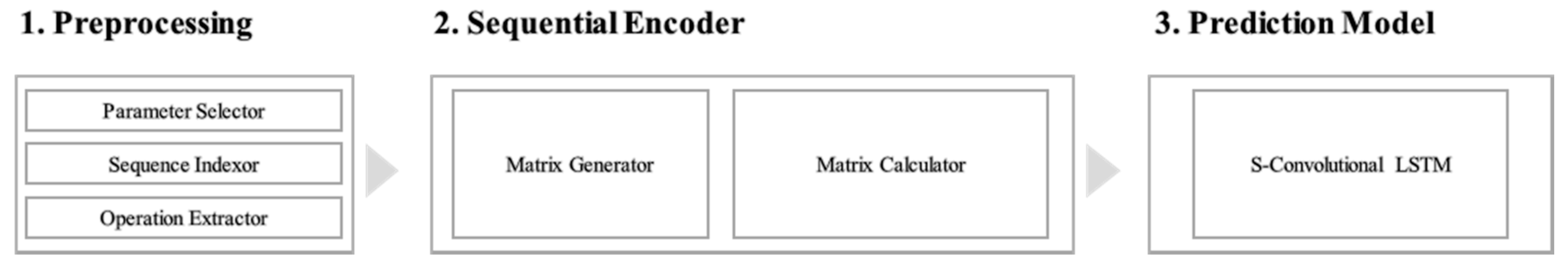 Processes 09 01121 g004