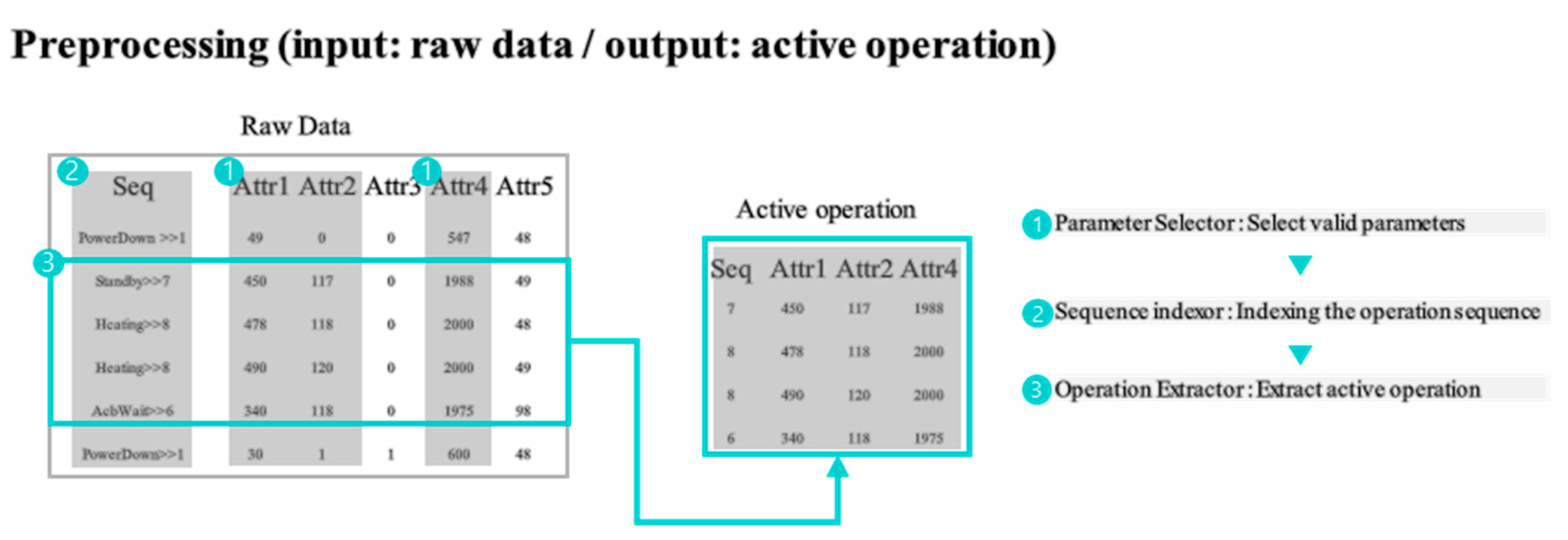 Processes 09 01121 g005