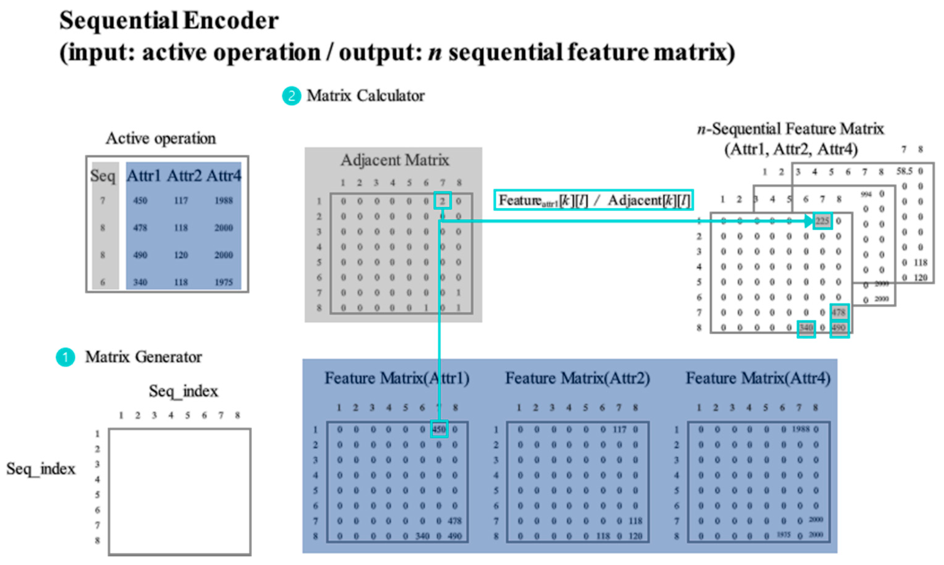Processes 09 01121 g007