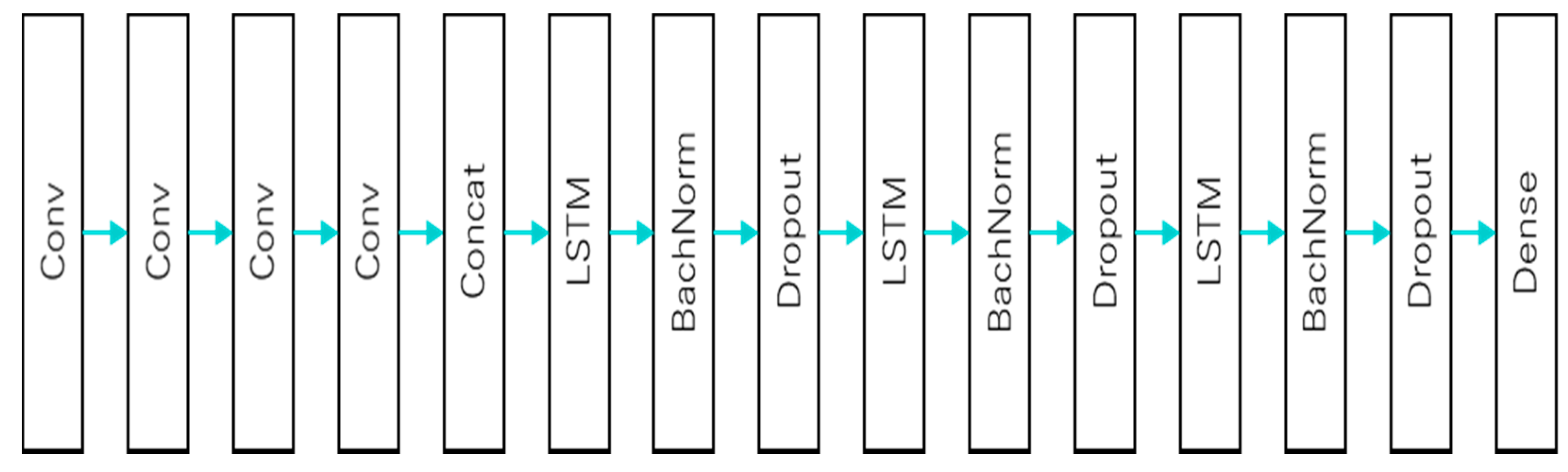 Processes 09 01121 g010