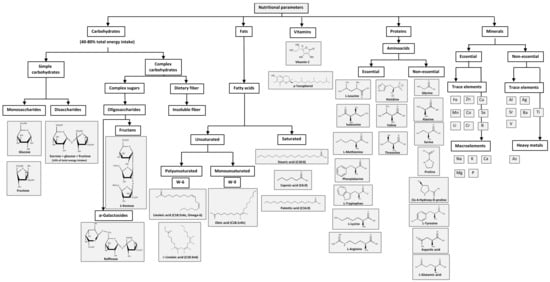 processes free full text carob pulp a nutritional and functional by product worldwide spread in the formulation of different food products and beverages a review html