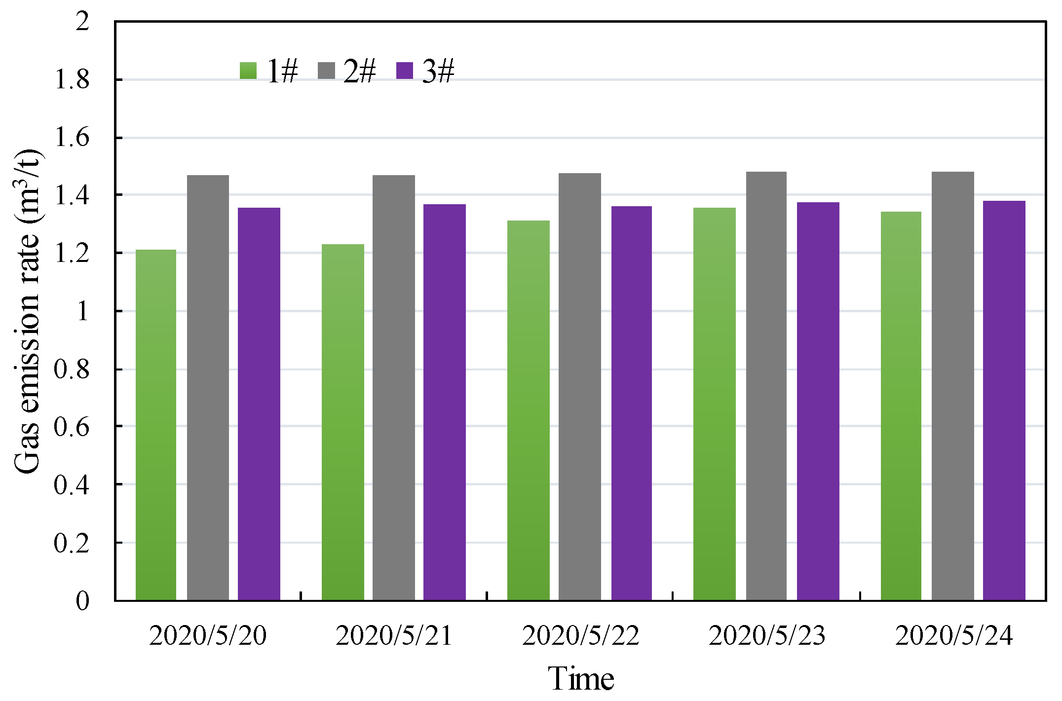 Processes 09 01147 g002 Processes 09 01147 g002