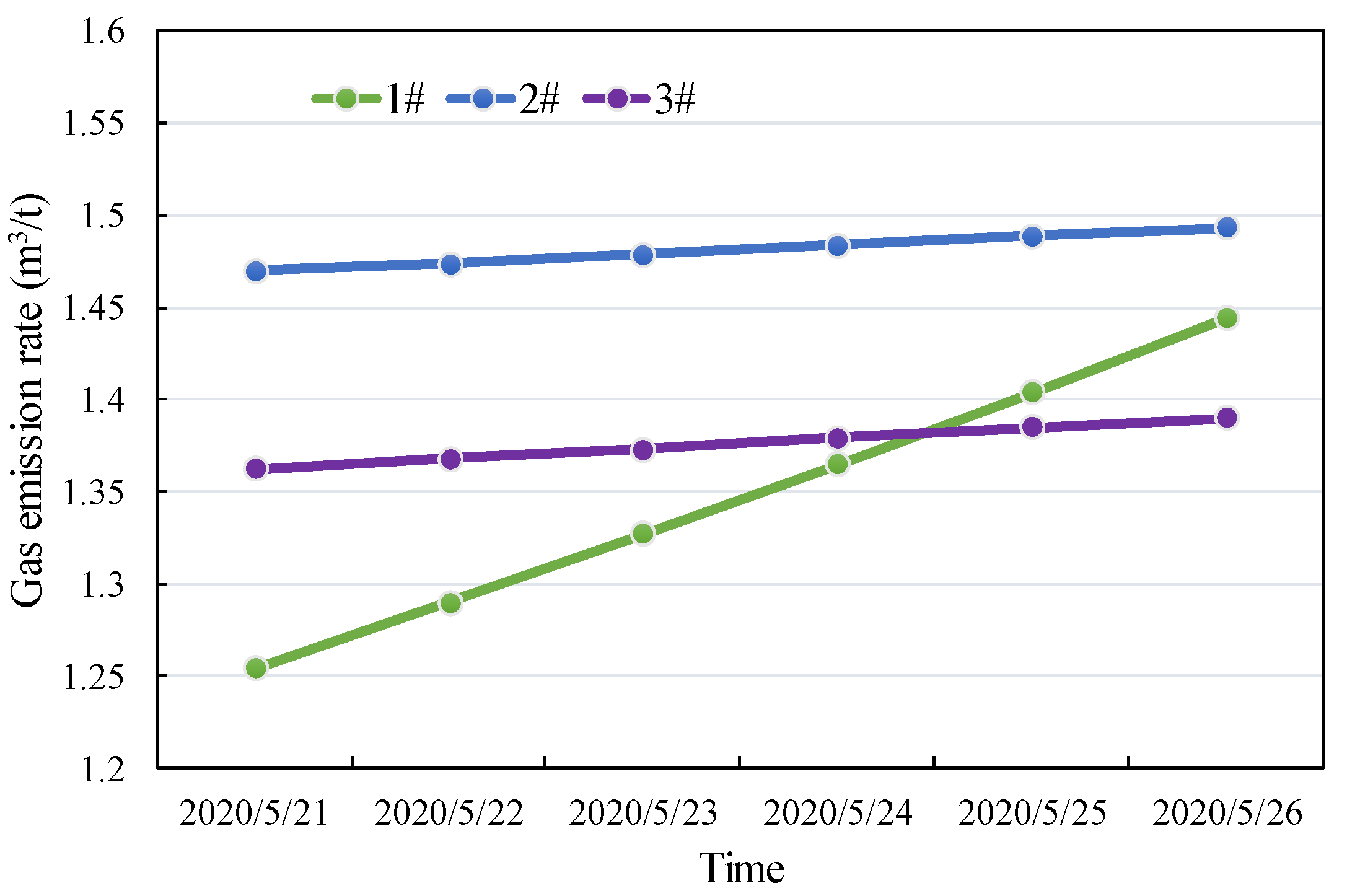Processes 09 01147 g004 Processes 09 01147 g004
