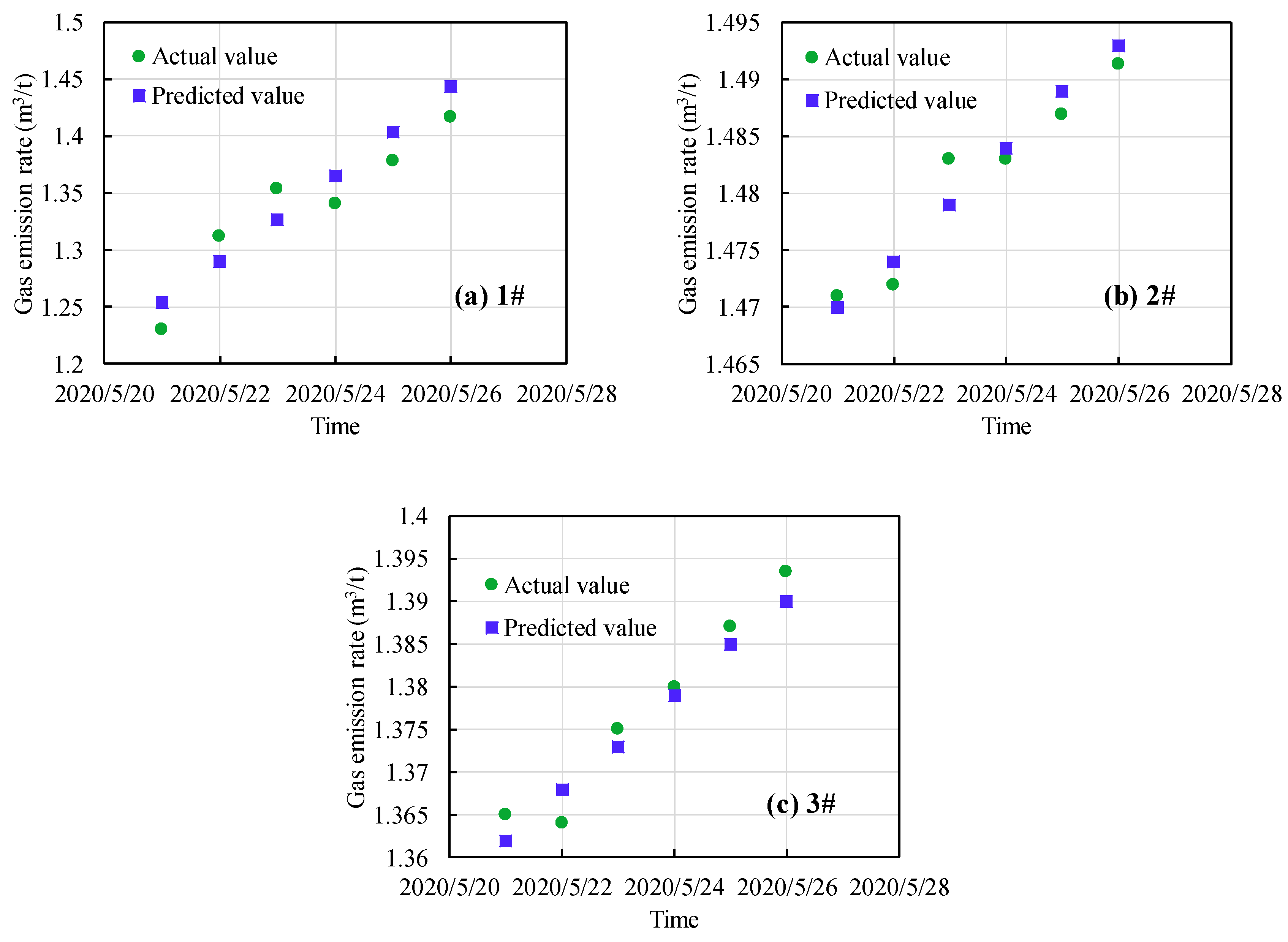 Processes 09 01147 g006 Processes 09 01147 g006