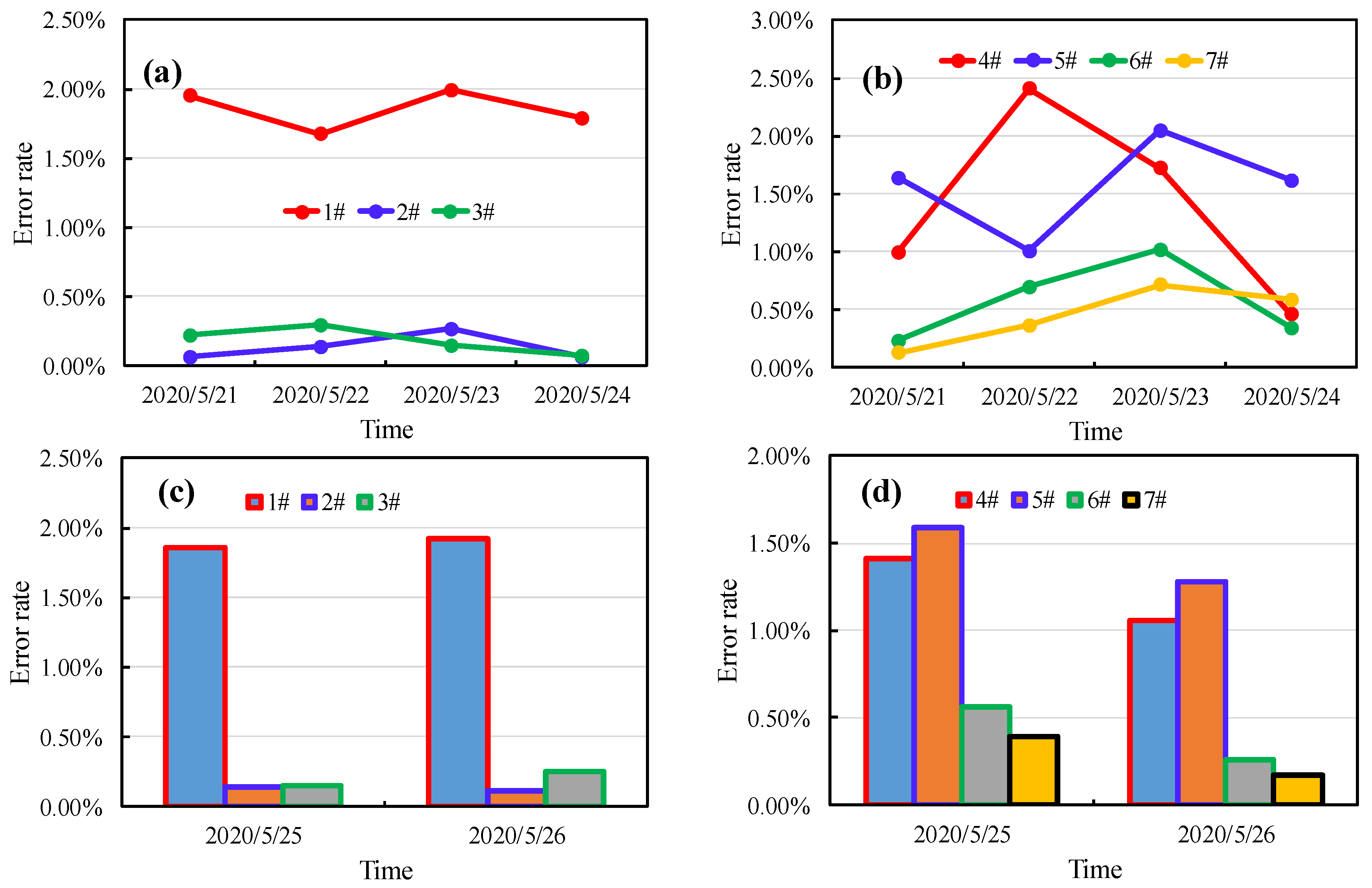 Processes 09 01147 g008 Processes 09 01147 g008