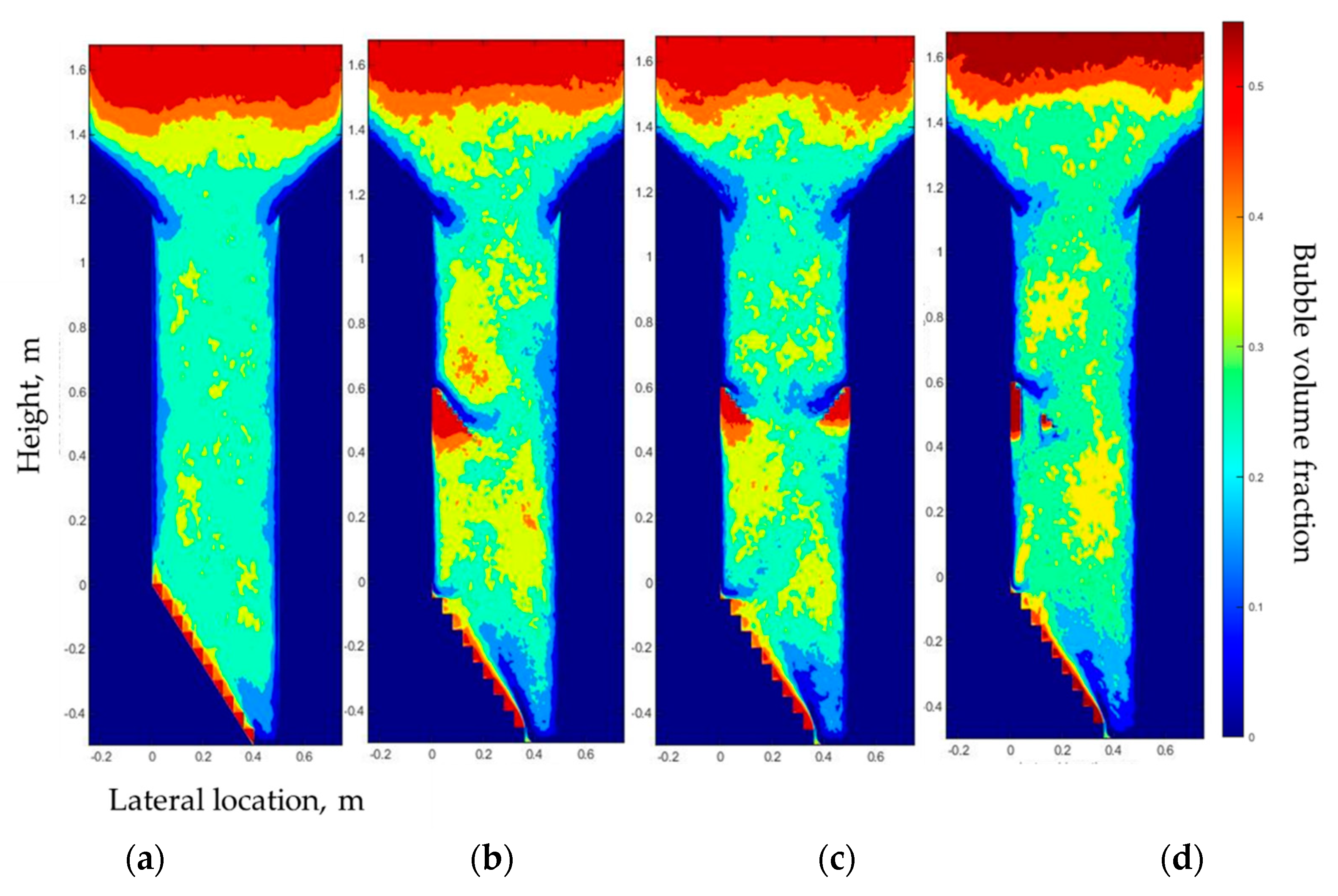 Processes 09 01150 g007