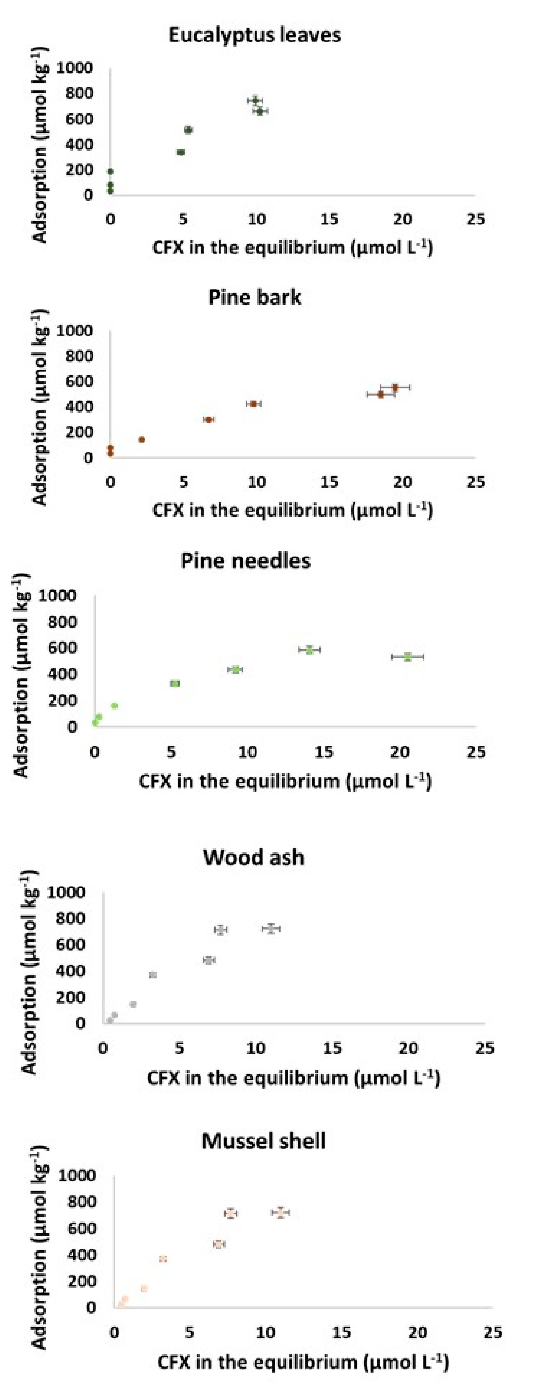 Processes 09 01151 g001