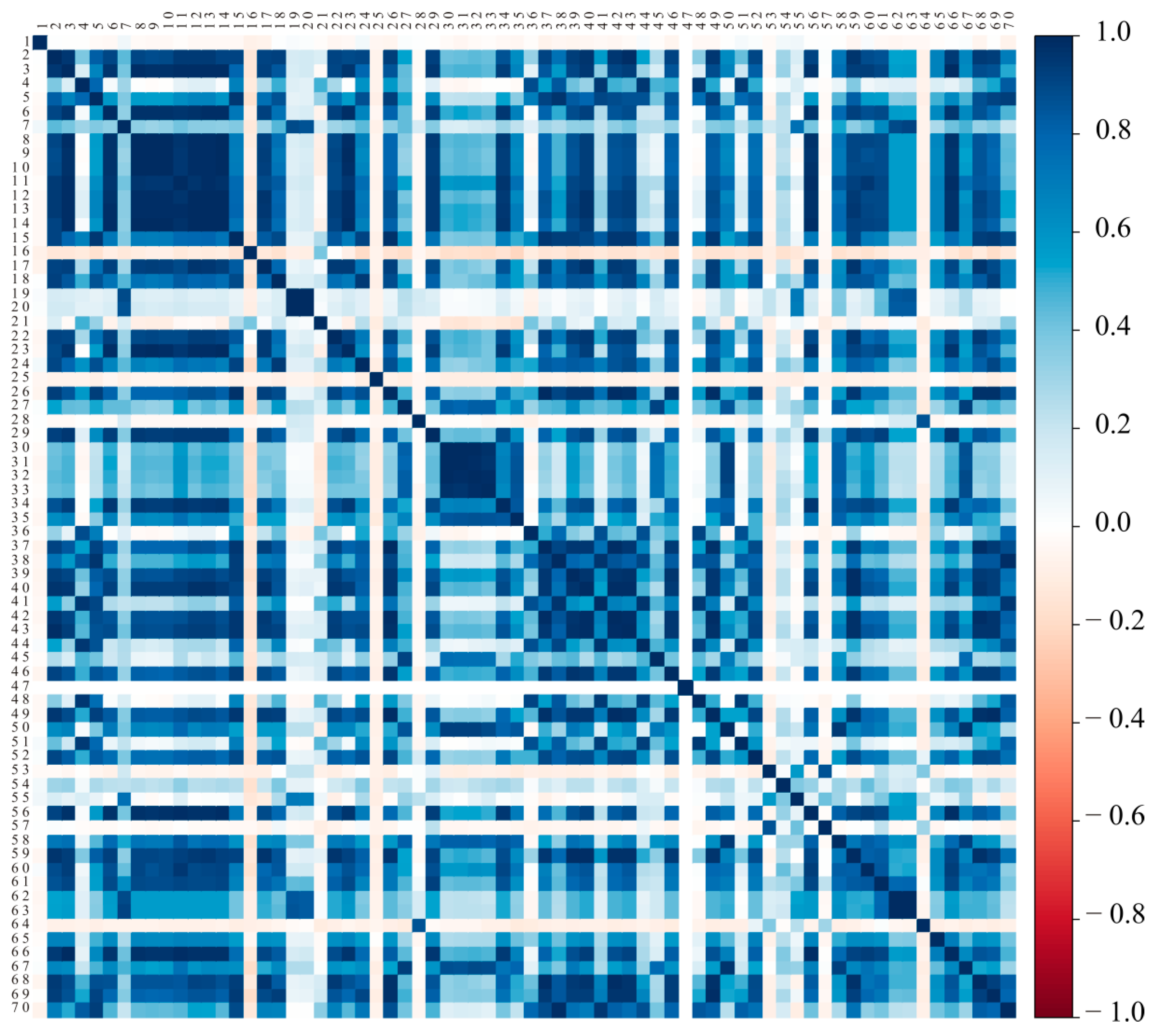 Processes 09 01152 g003 Processes 09 01152 g003