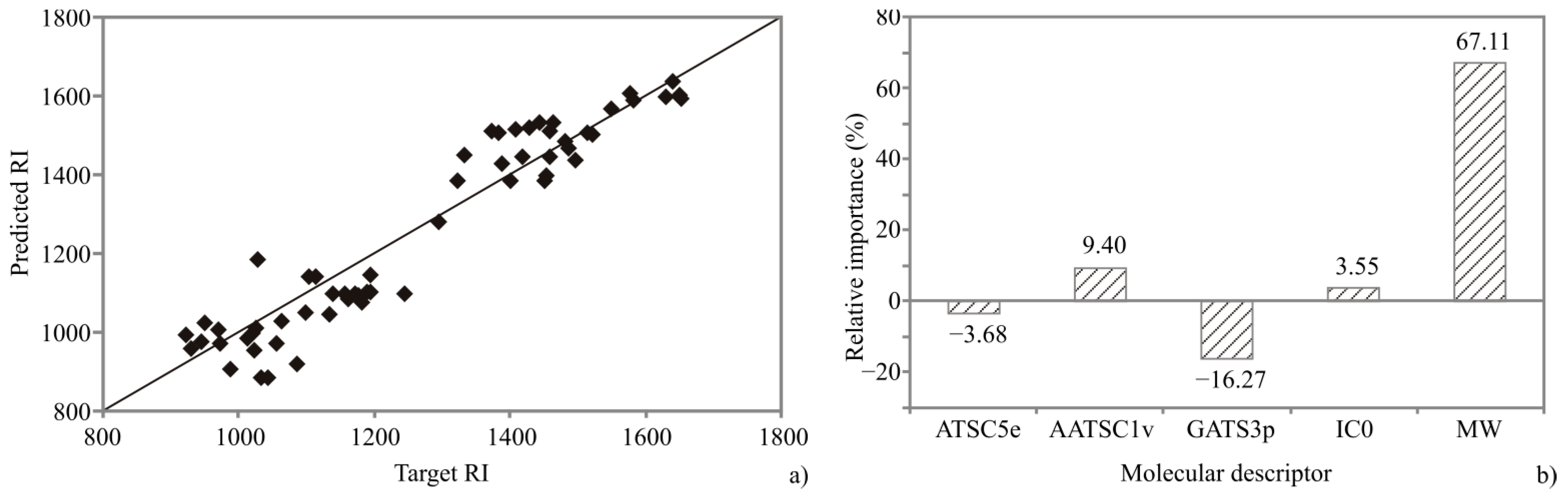 Processes 09 01152 g004 Processes 09 01152 g004