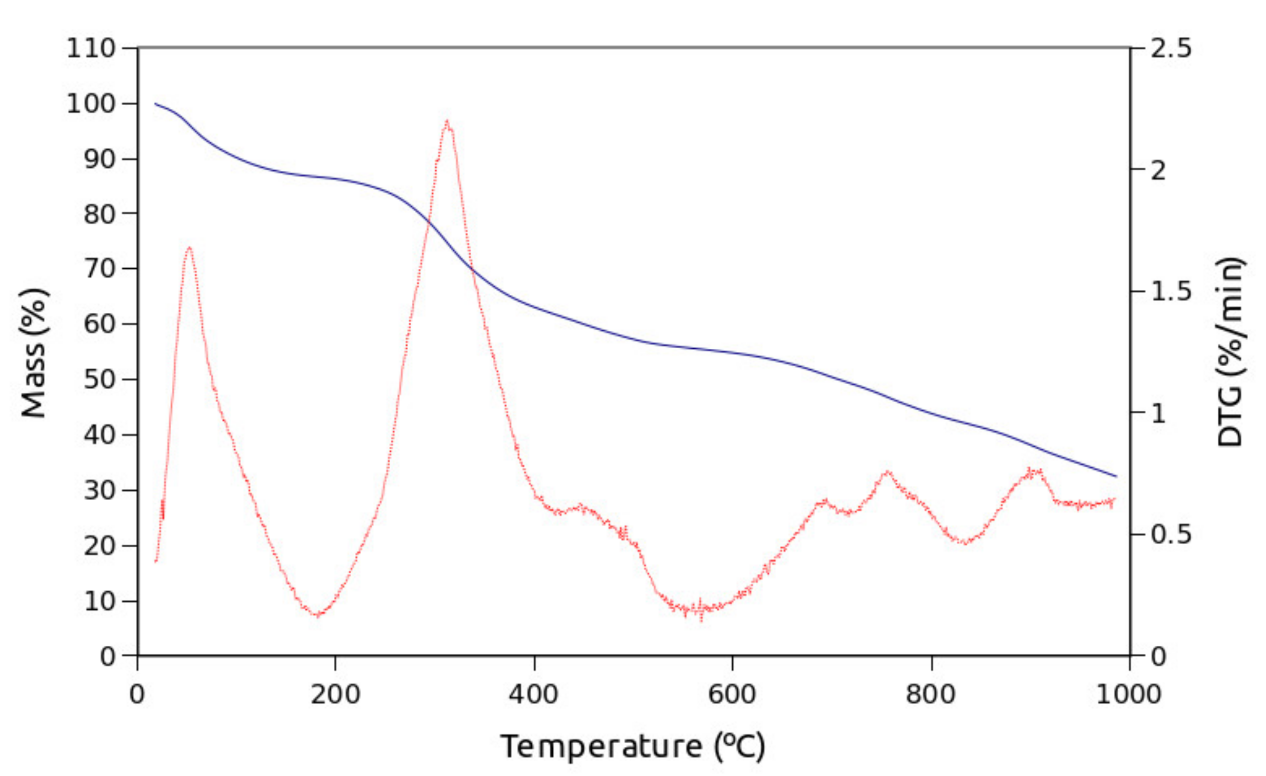 Processes 09 01154 g001