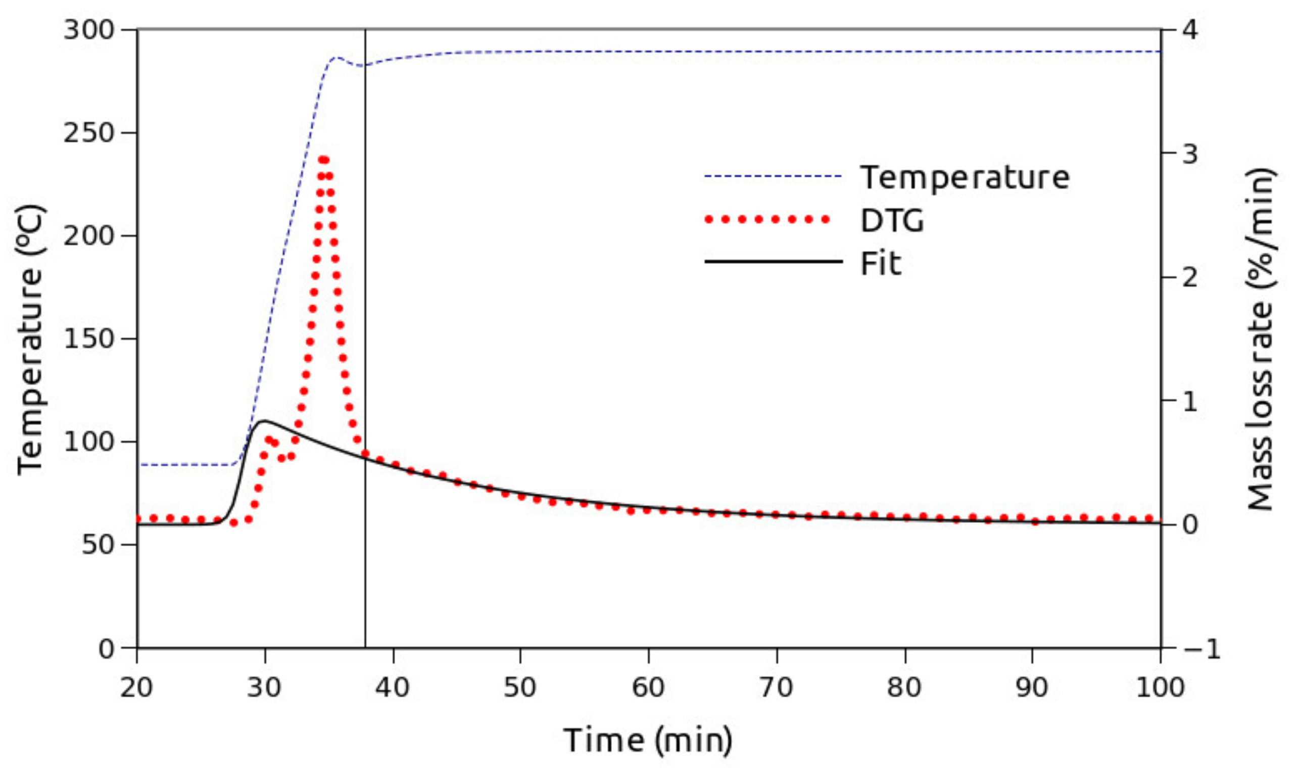 Processes 09 01154 g003