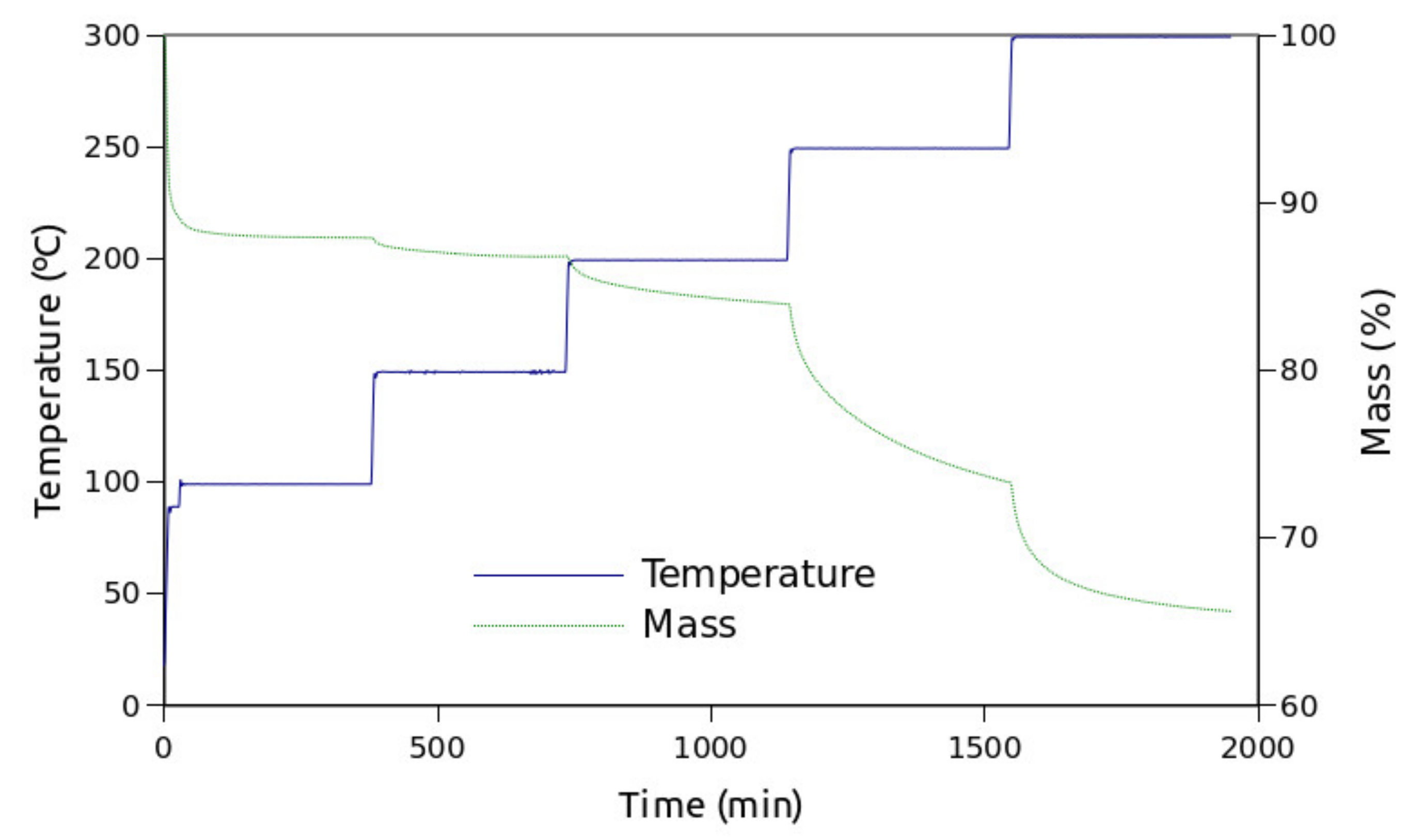 Processes 09 01154 g006