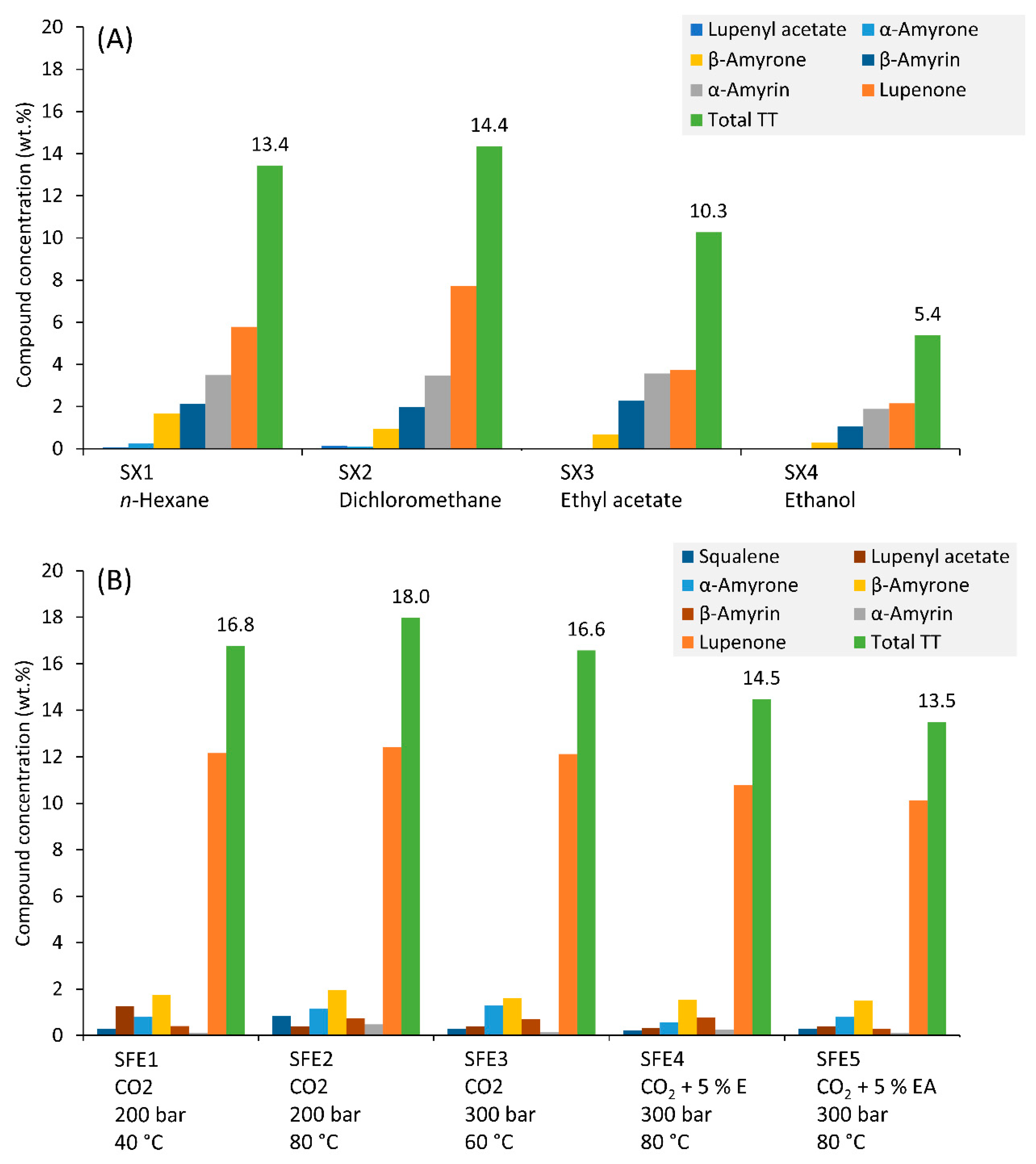Processes 09 01159 g008