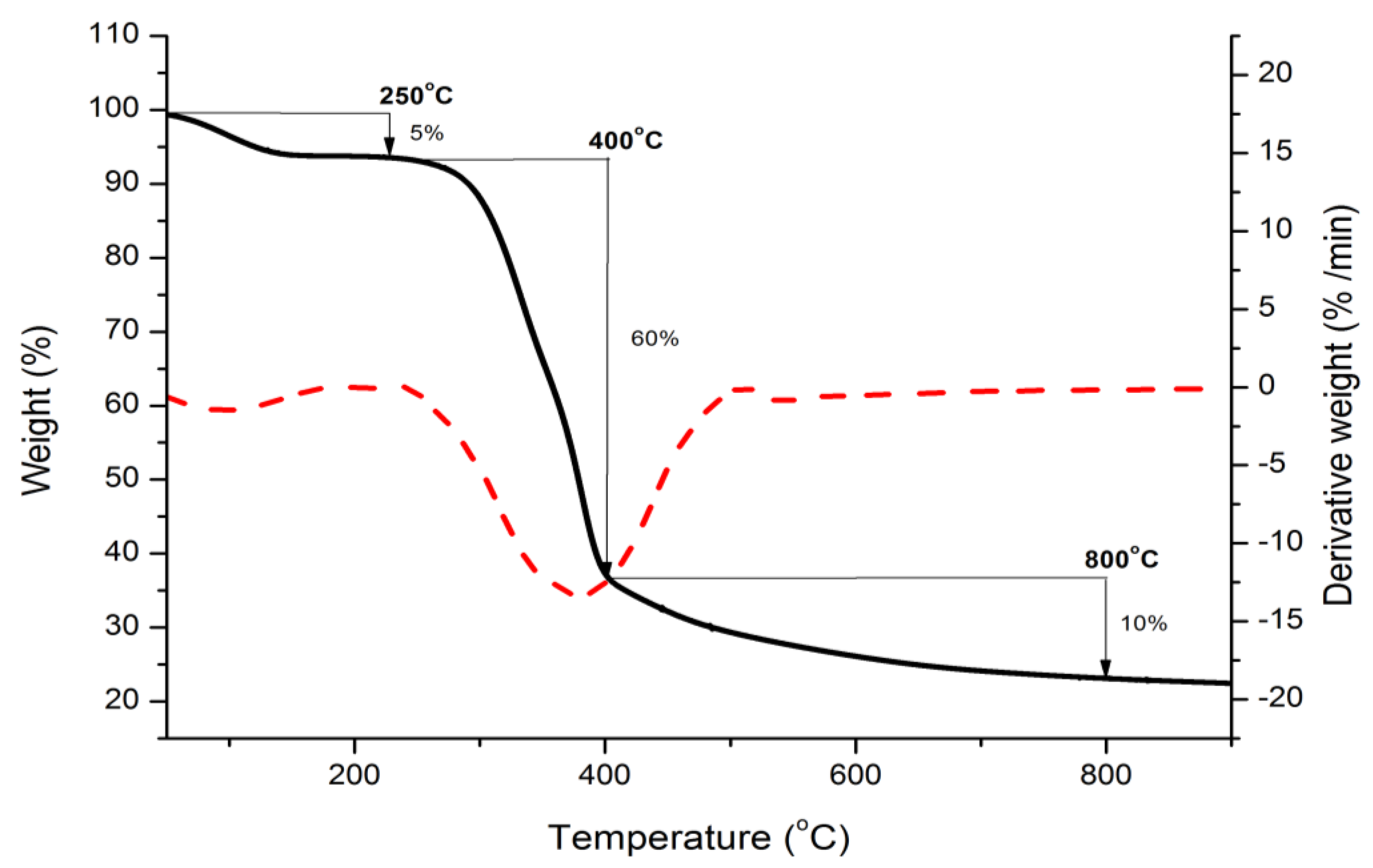 Processes 09 01161 g003 Processes 09 01161 g003