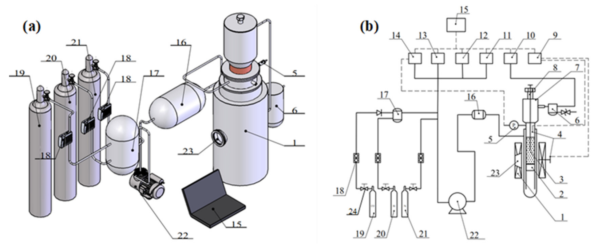 Processes 09 01175 g003