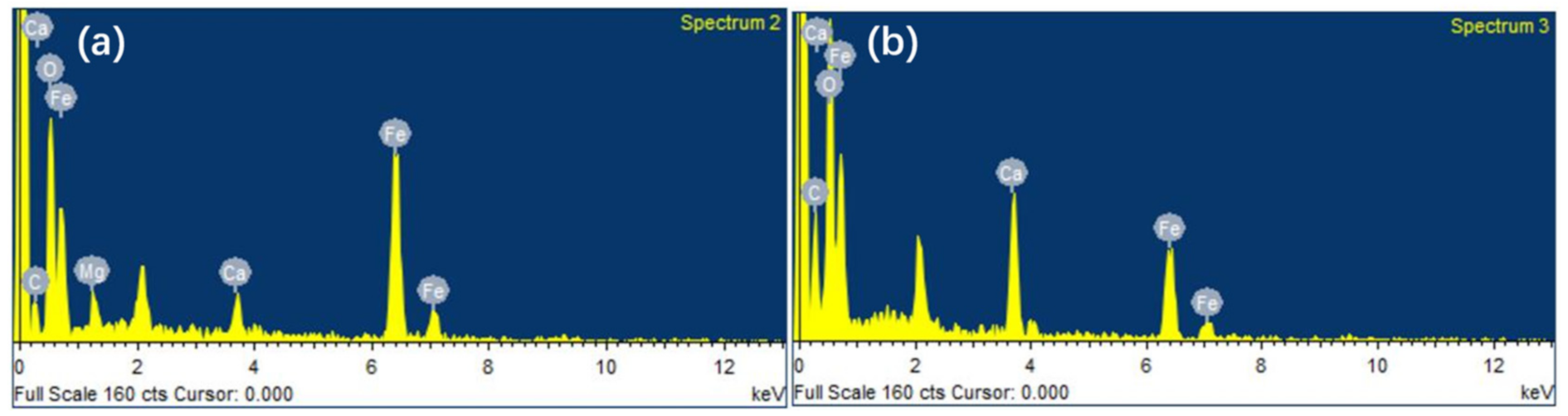 Processes 09 01175 g012