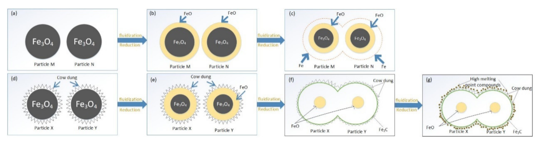 Processes 09 01175 g014