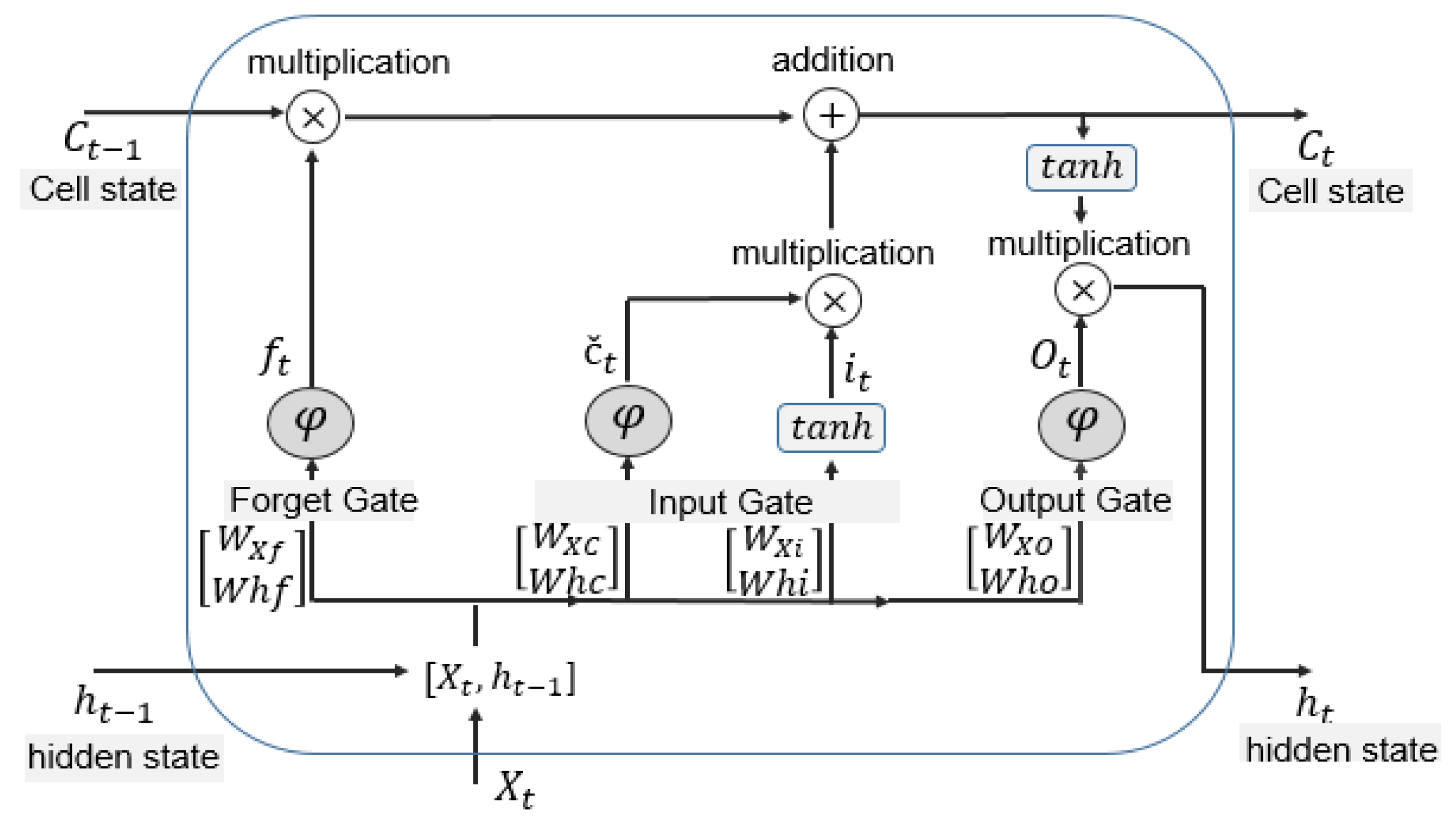 Processes 09 01187 g005 Processes 09 01187 g005
