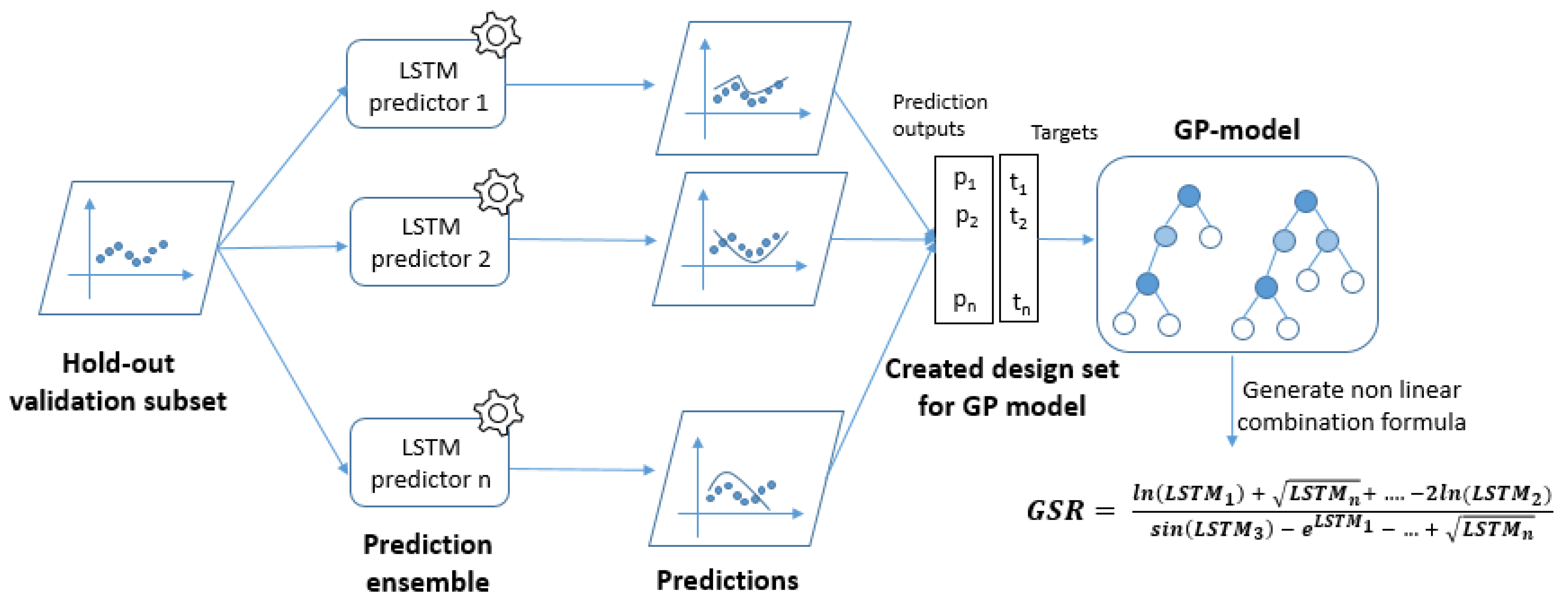 Processes 09 01187 g006 Processes 09 01187 g006