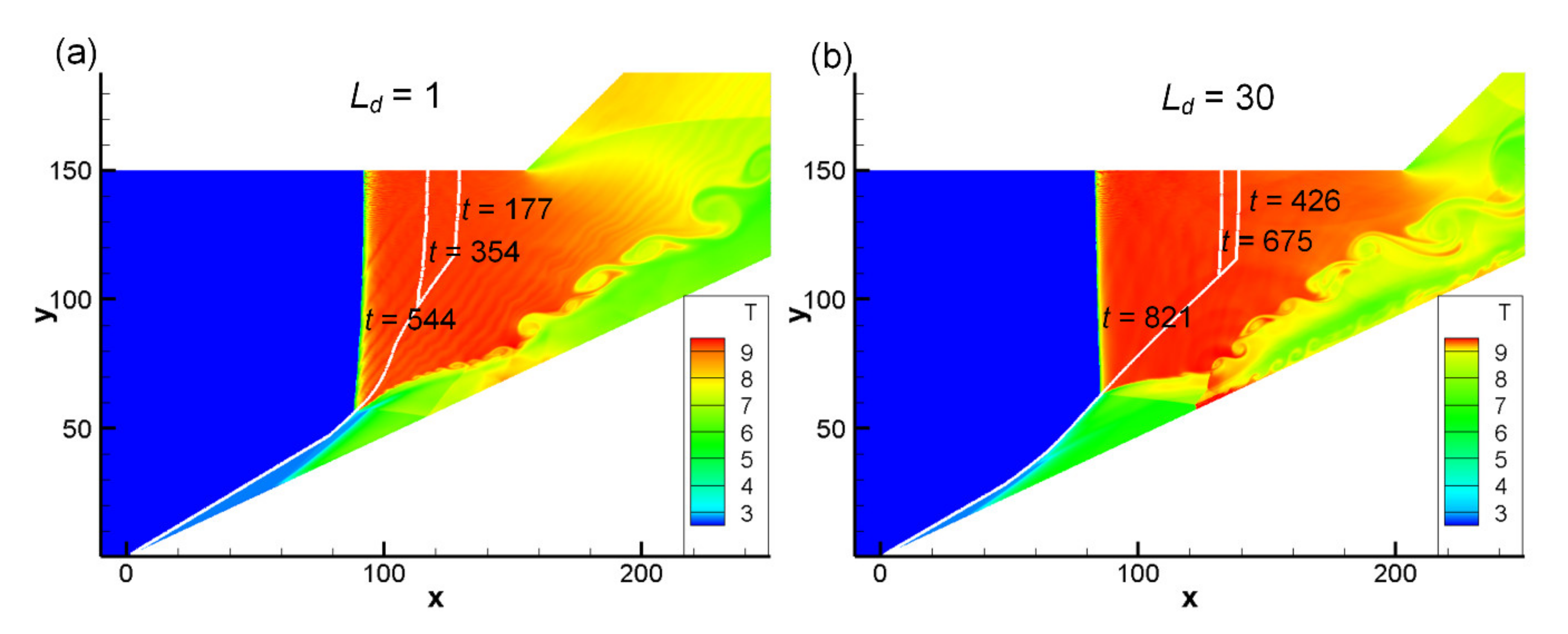 Processes | Free Full-Text | Effects of Cowl-Induced Expansion on the ...