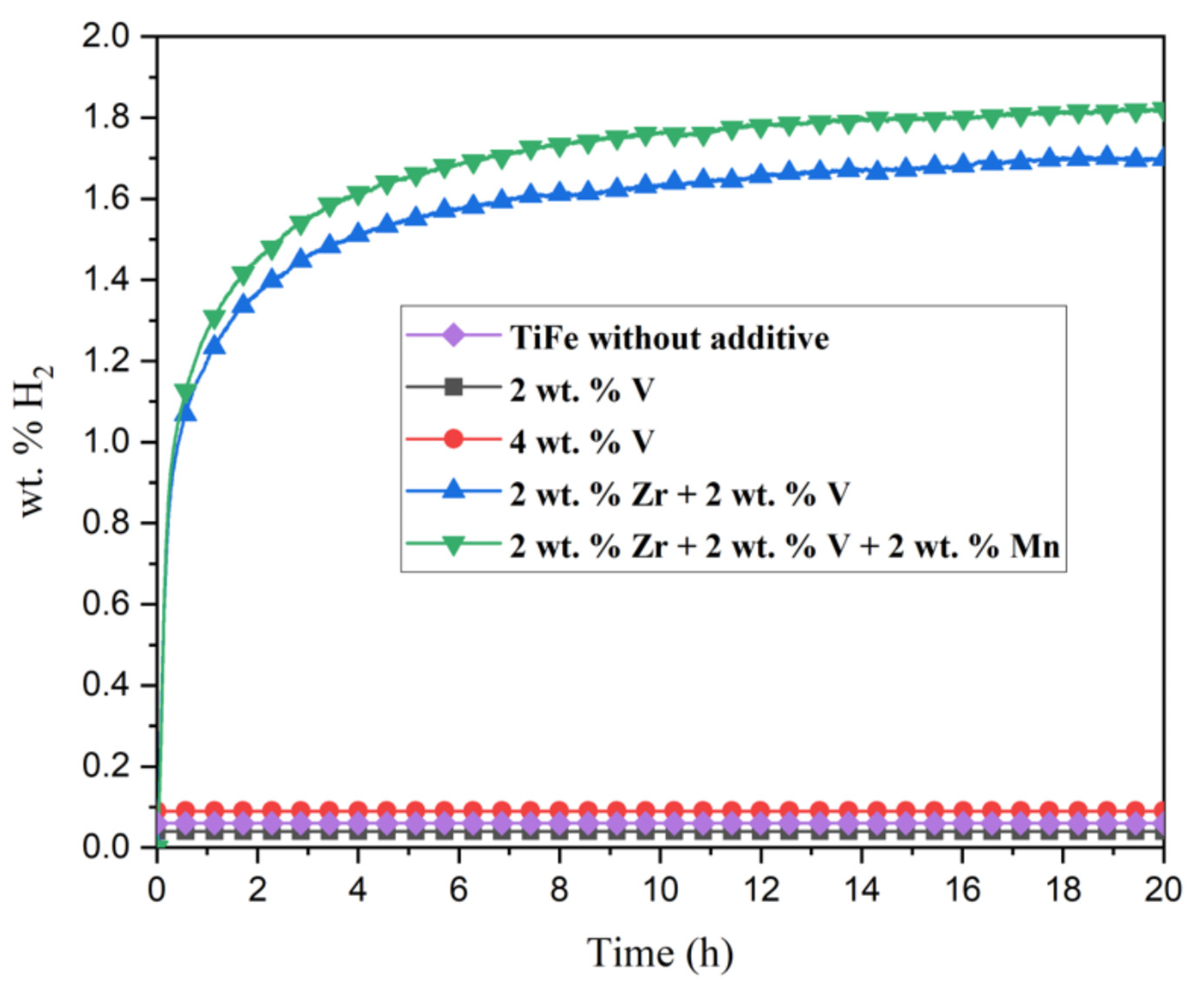 Processes 09 01217 g006