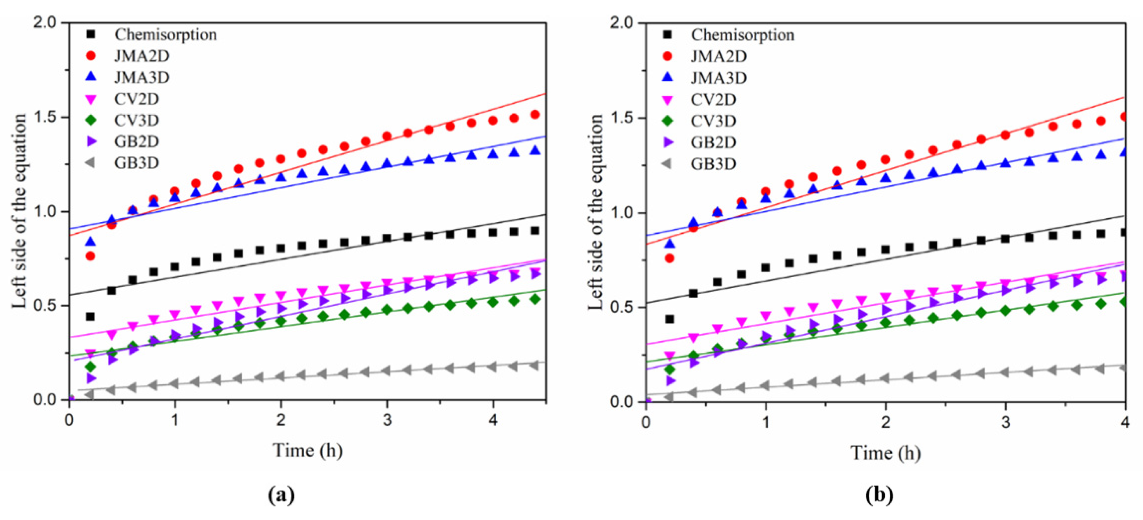 Processes 09 01217 g007