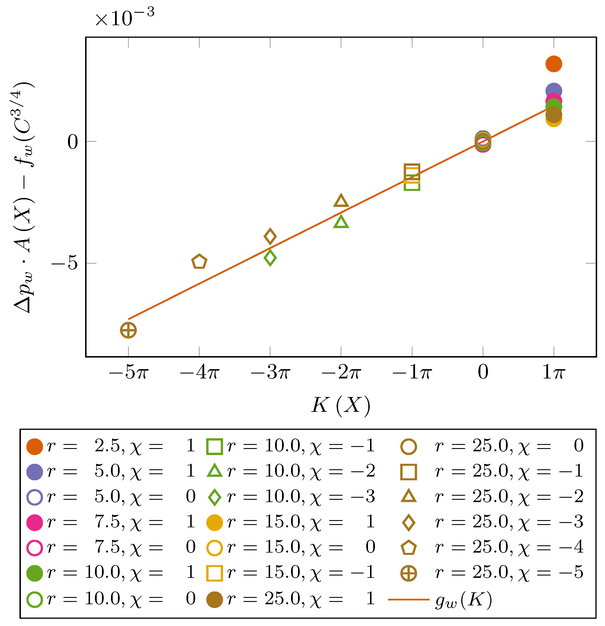 Processes 09 01220 g005