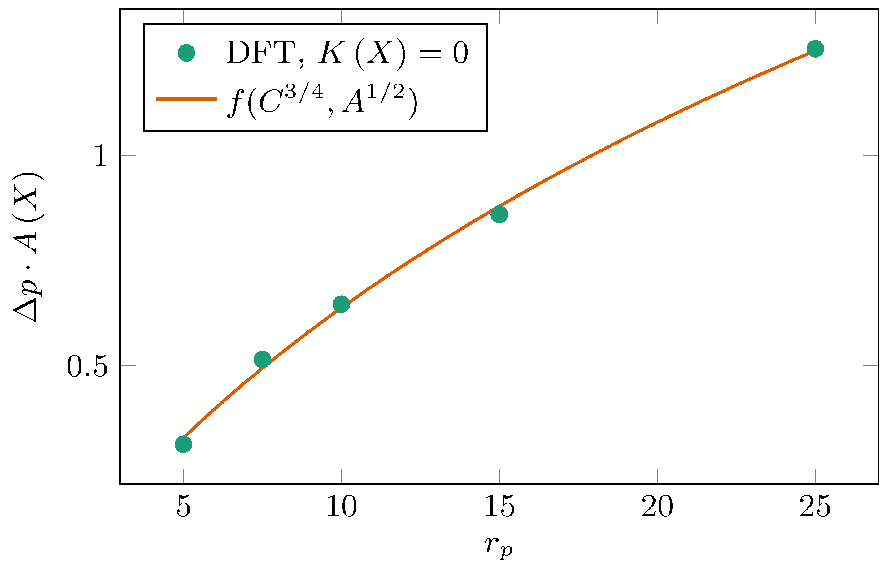 Processes 09 01220 g006