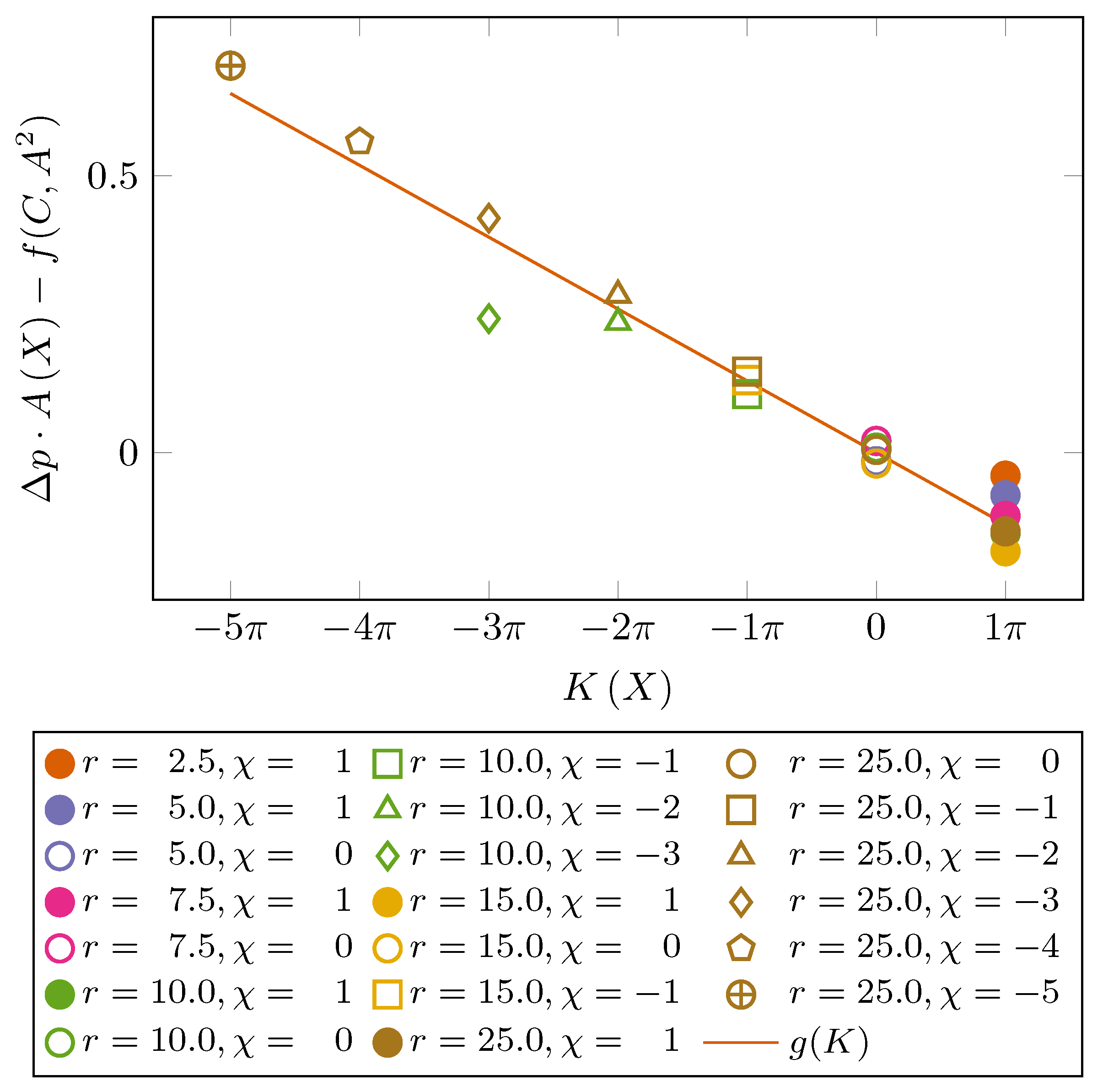 Processes 09 01220 g007