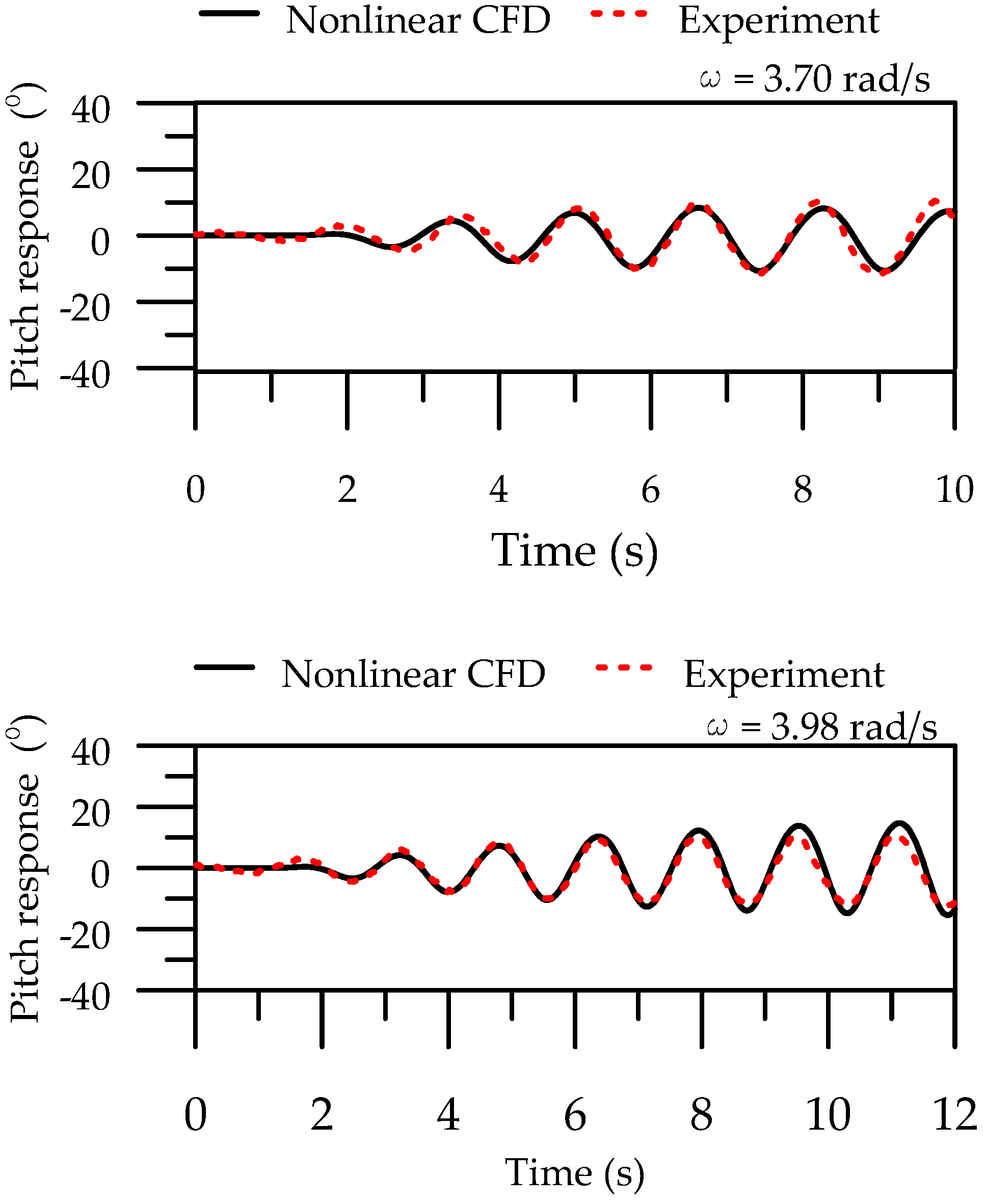 Processes 09 01233 g006