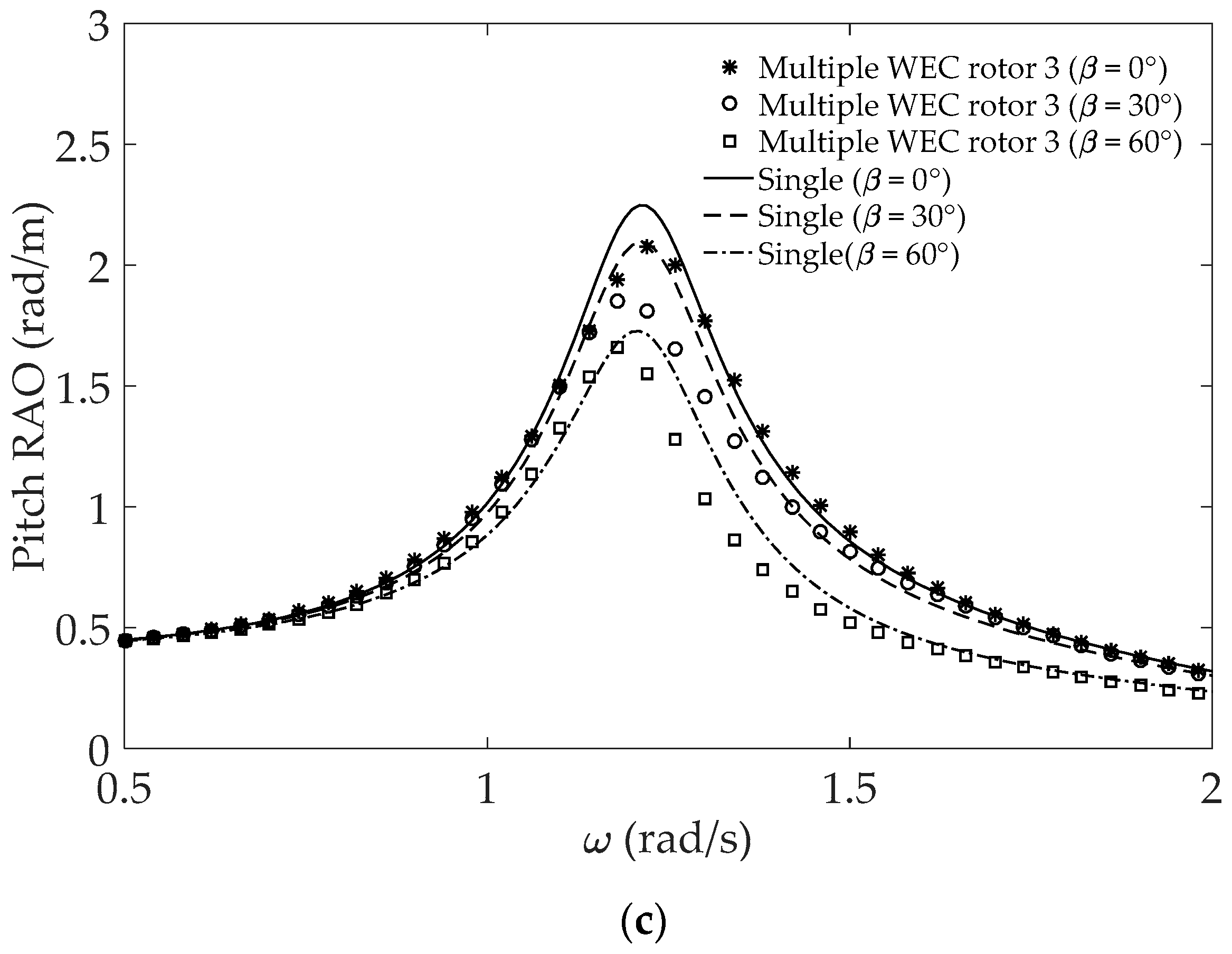 Processes 09 01233 g007b