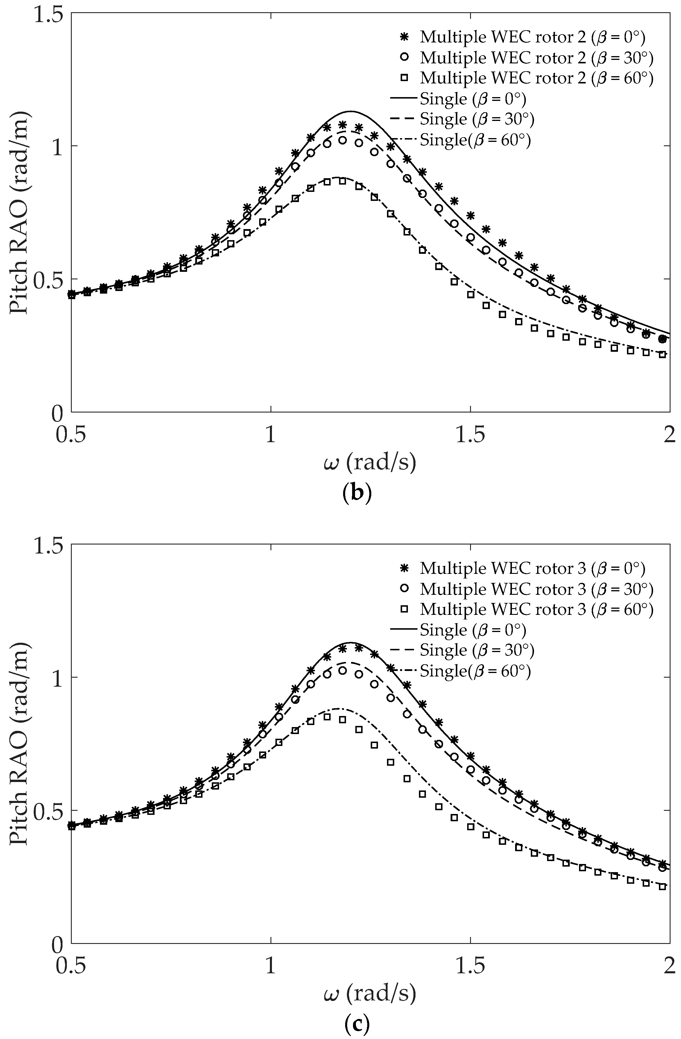Processes 09 01233 g008b