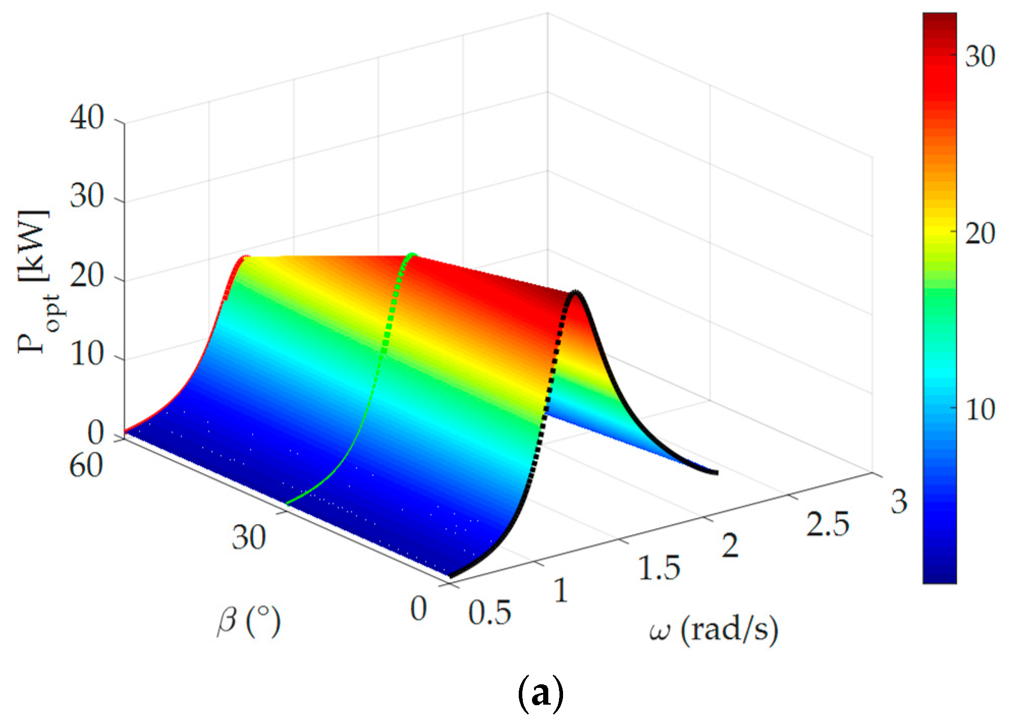 Processes 09 01233 g013a