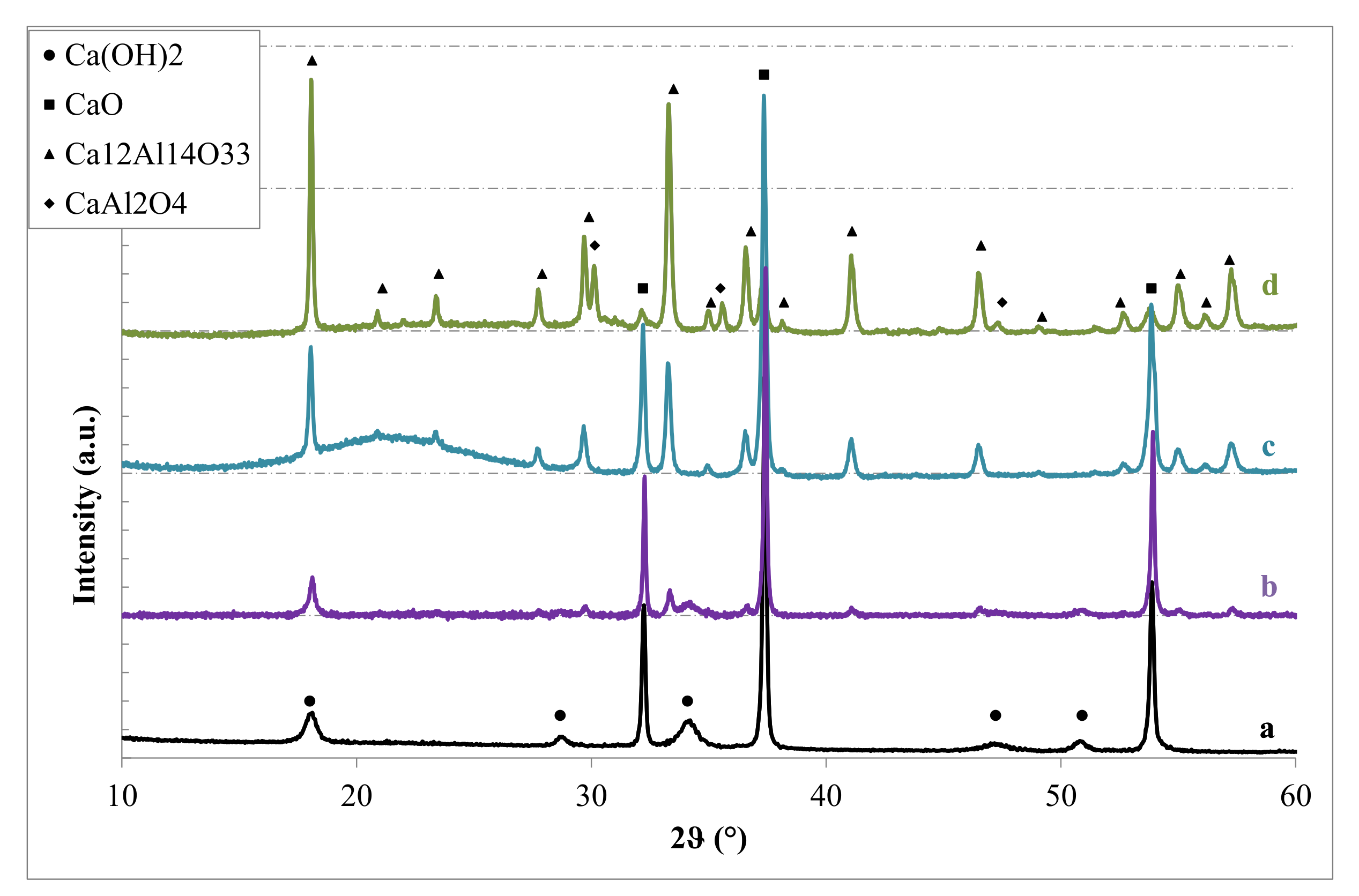 Processes 09 01249 g002