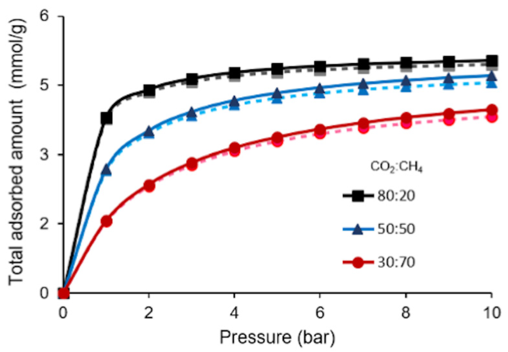 Processes 09 01250 g006