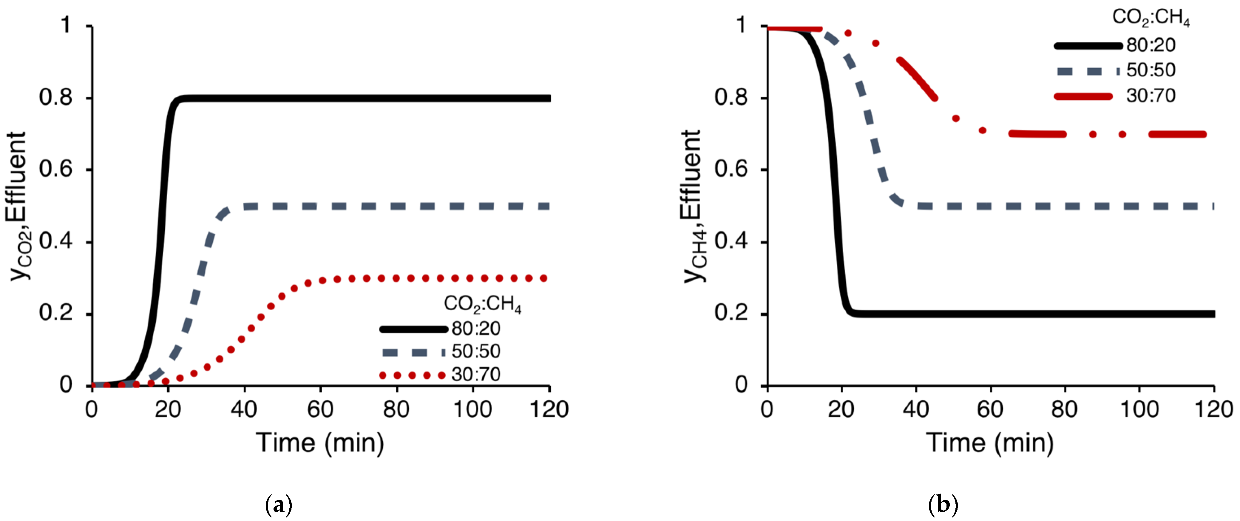 Processes 09 01250 g010
